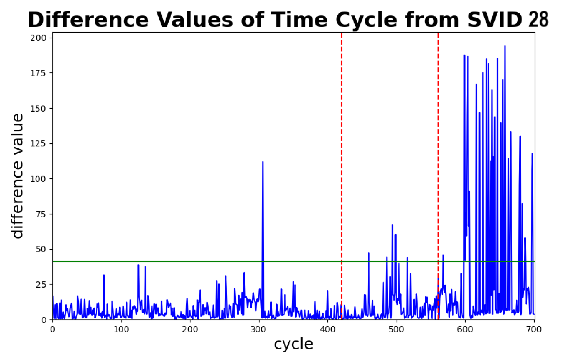 Sensors 20 05650 g015