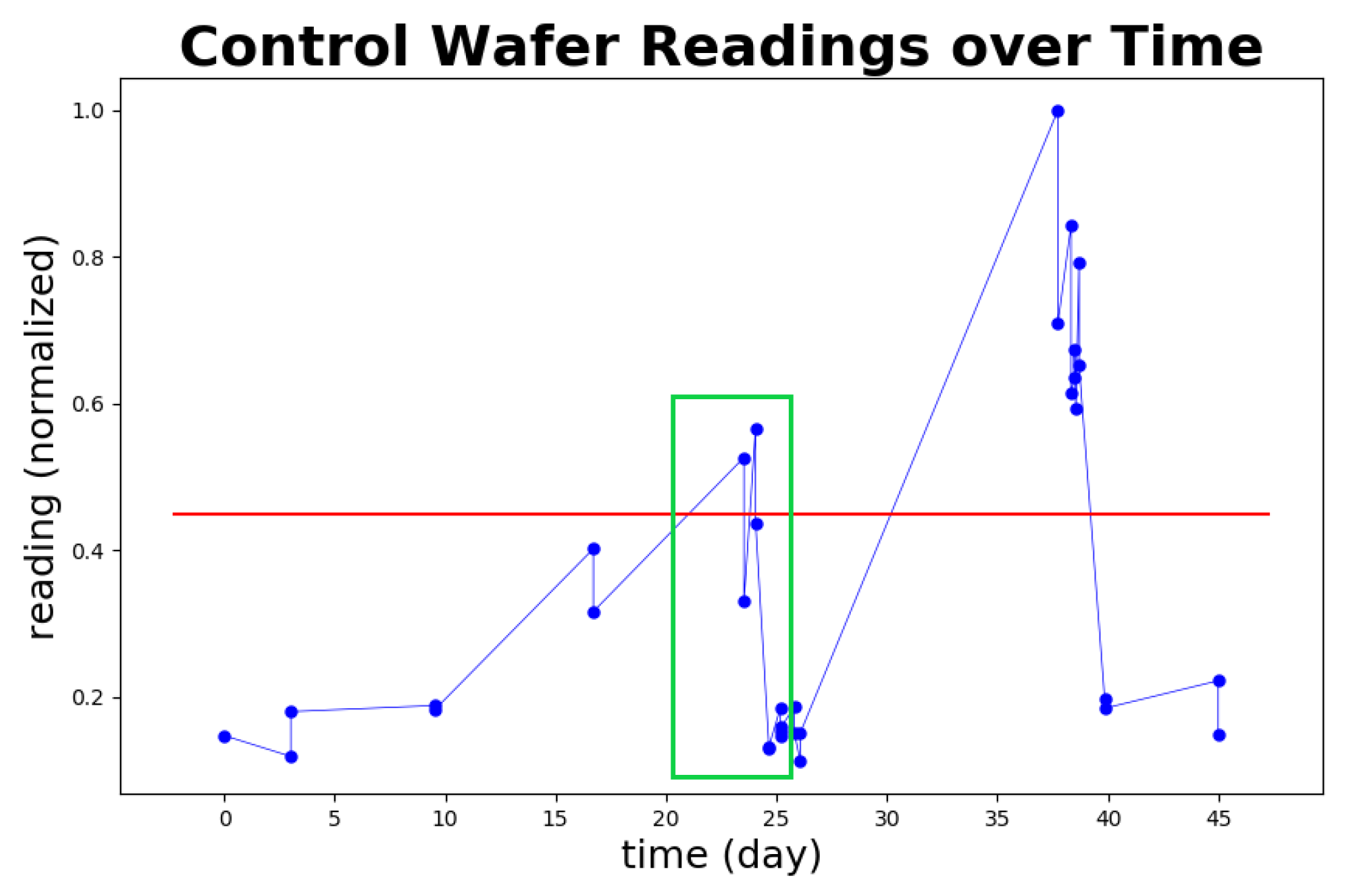 Sensors 20 05650 g016