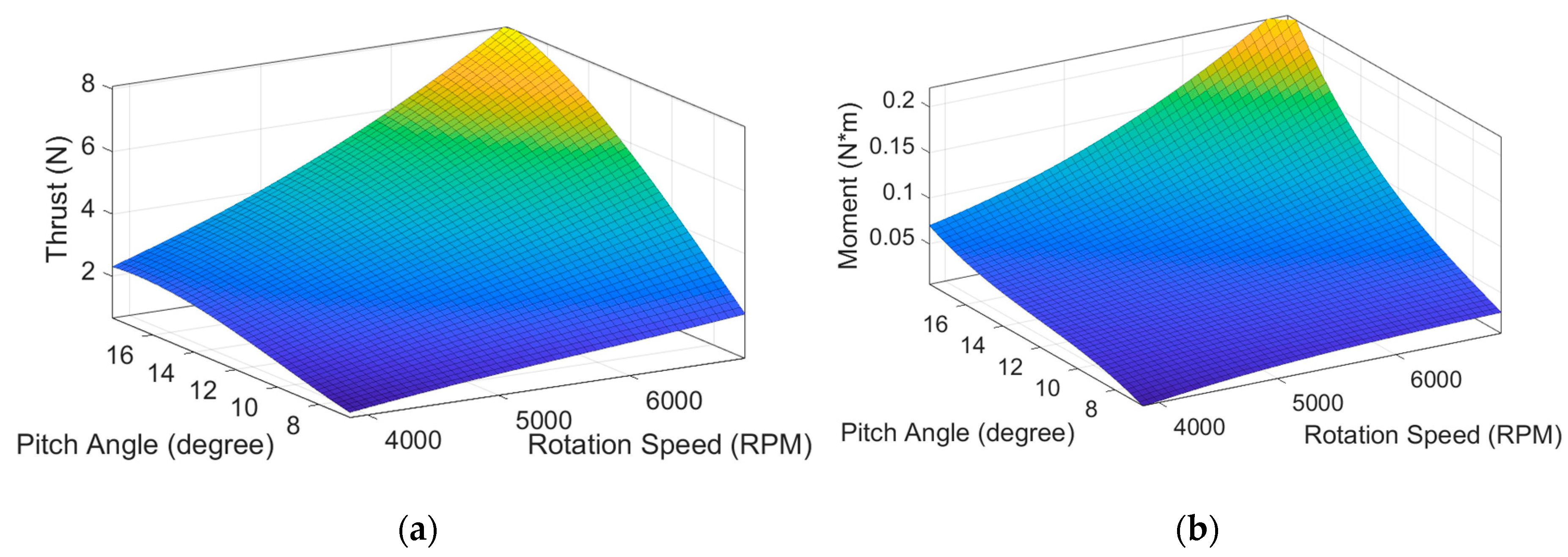 Sensors 20 05651 g004a
