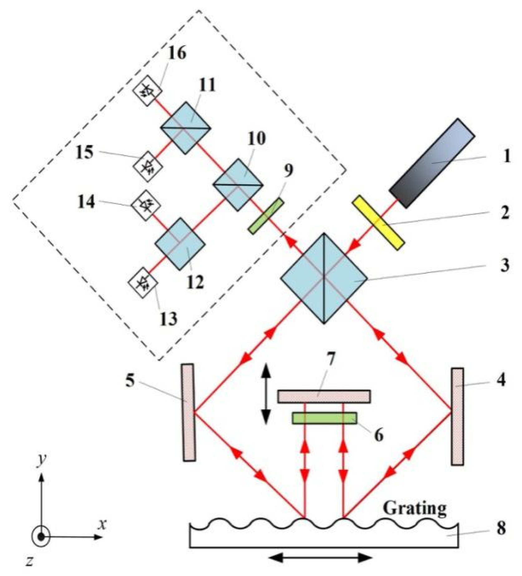 Sensors 20 05652 g005