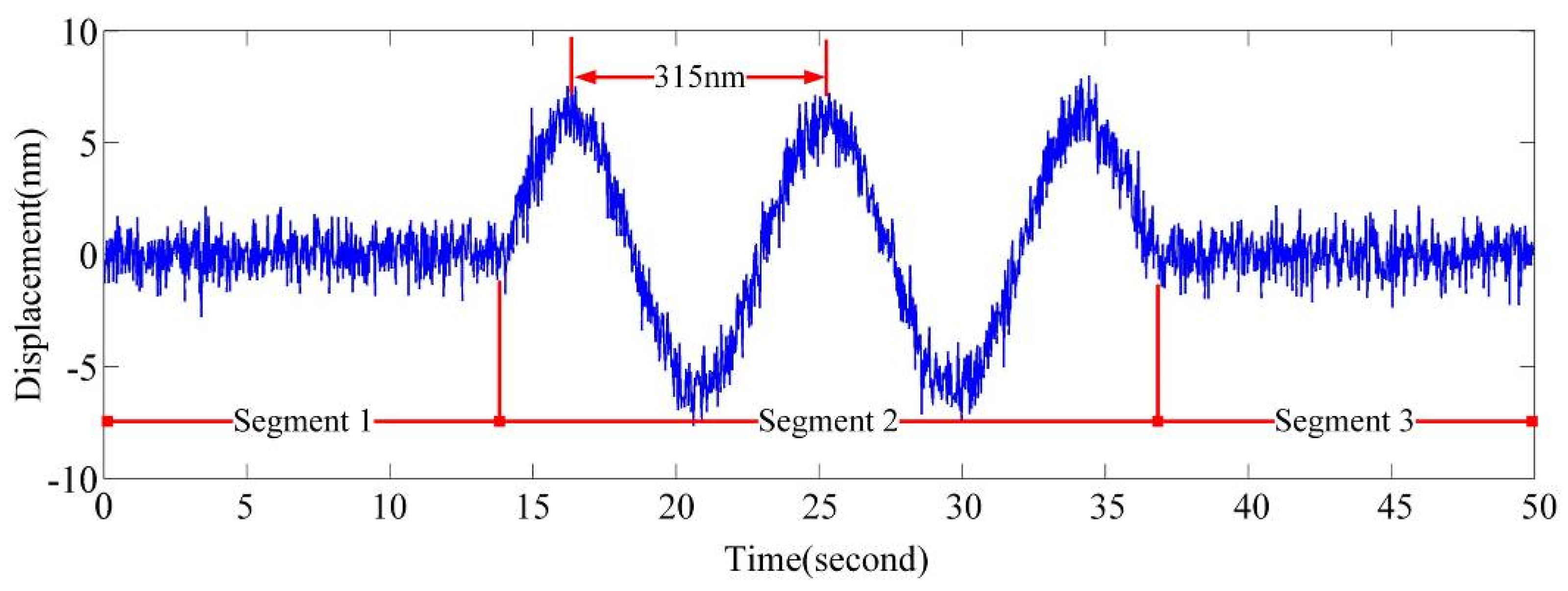 Sensors 20 05652 g006