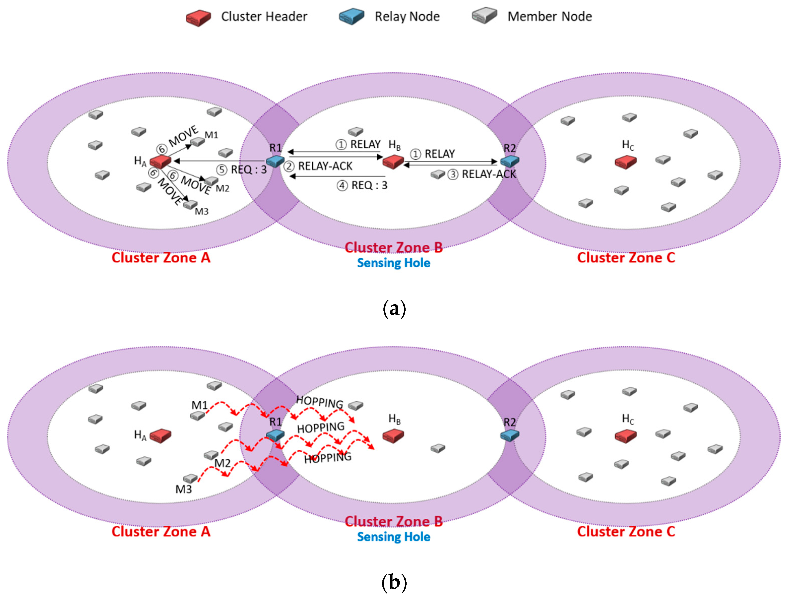 Sensors 20 05654 g003 Sensors 20 05654 g003