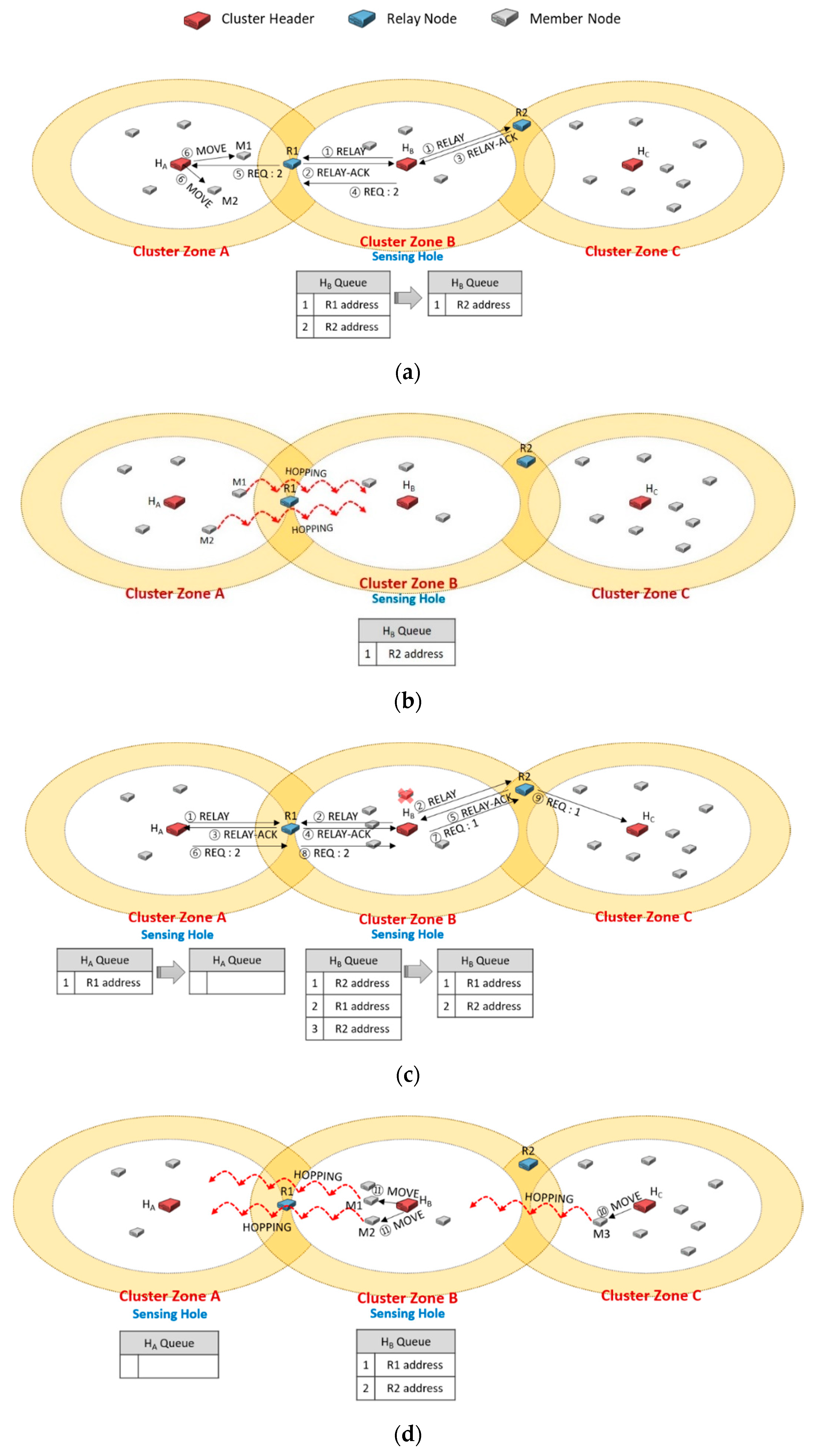Sensors 20 05654 g006 Sensors 20 05654 g006