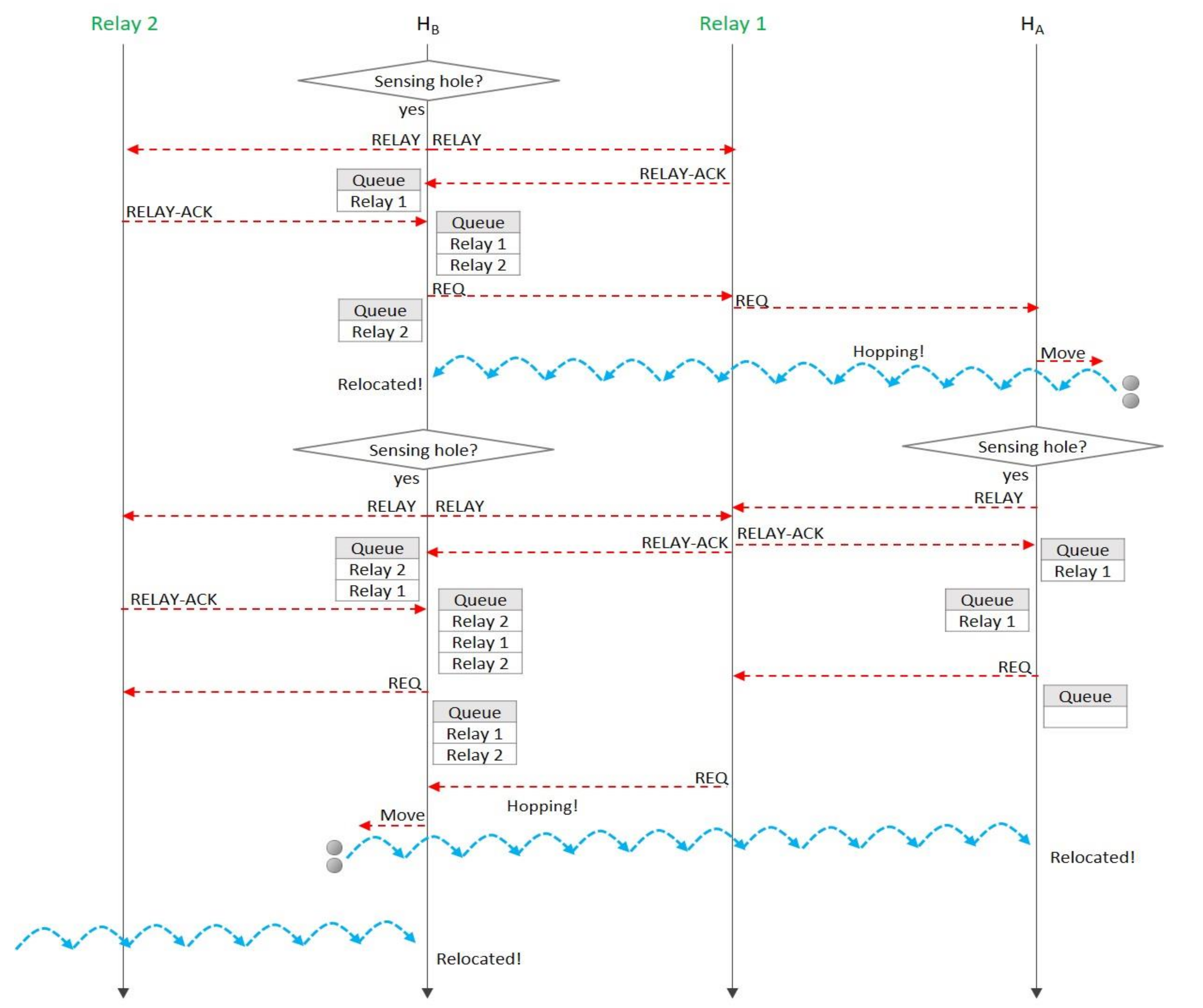 Sensors 20 05654 g007 Sensors 20 05654 g007