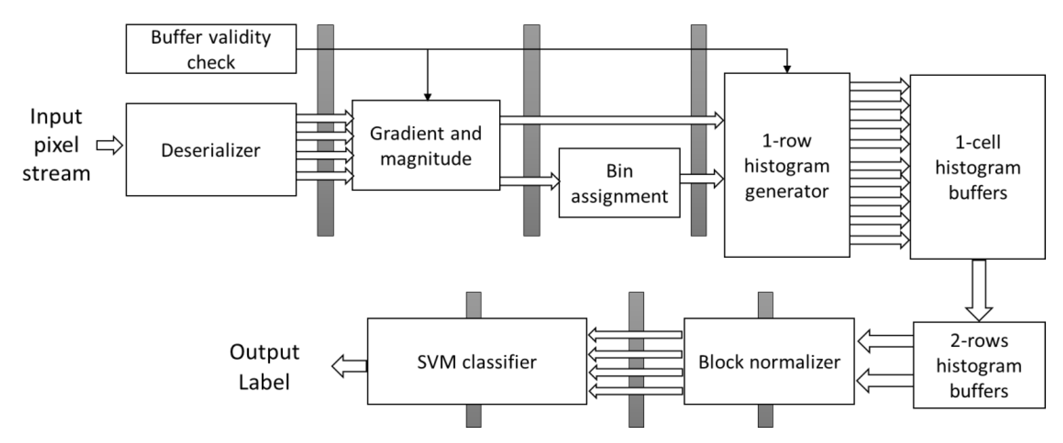 Sensors 20 05655 g005
