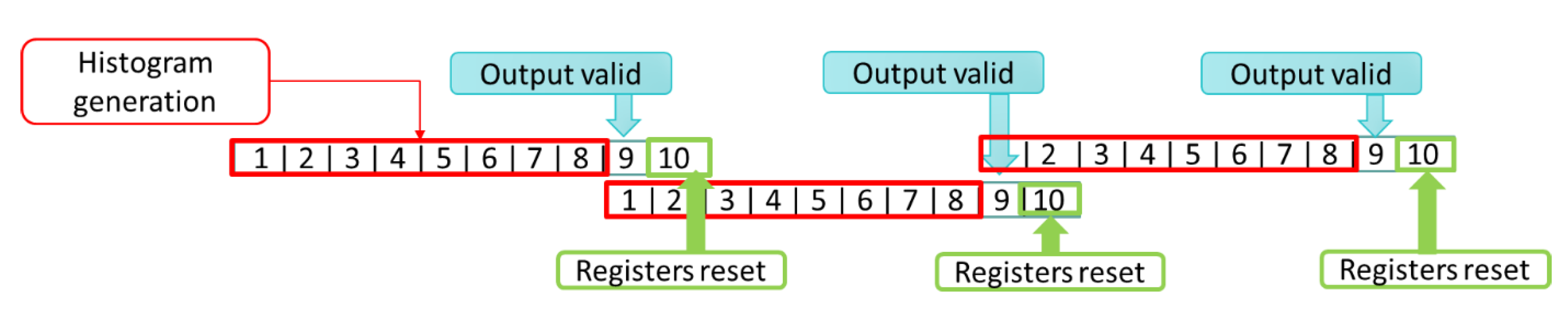 Sensors 20 05655 g010