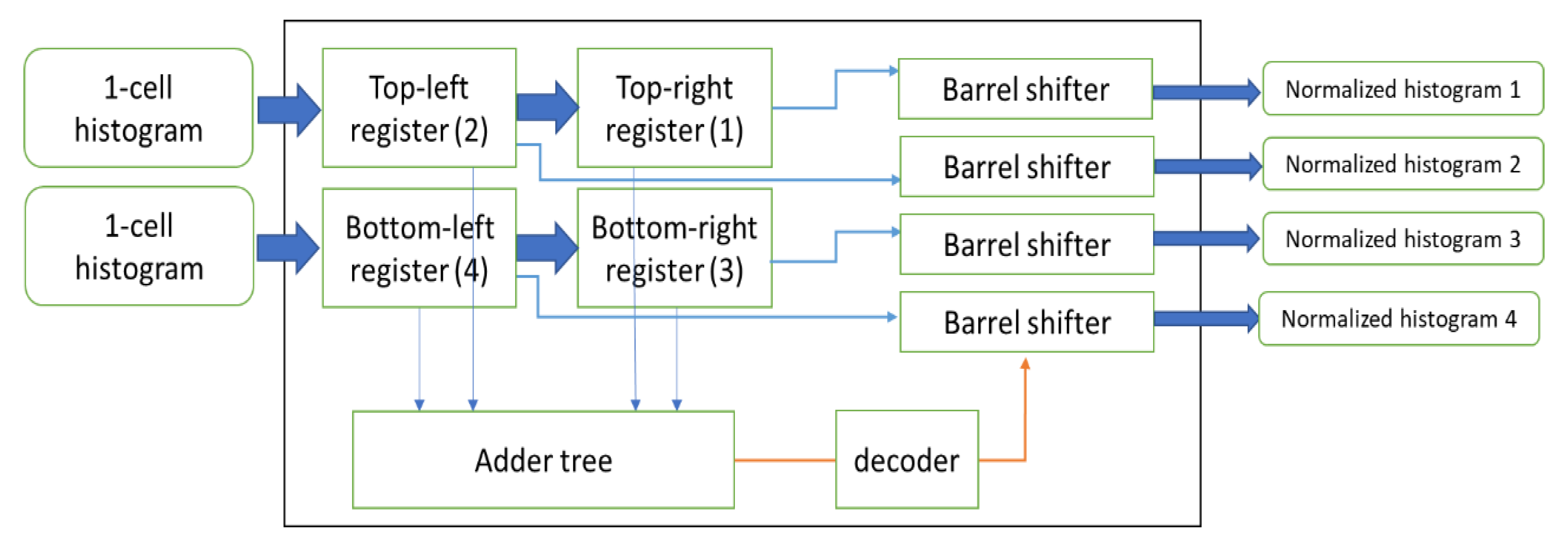 Sensors 20 05655 g013