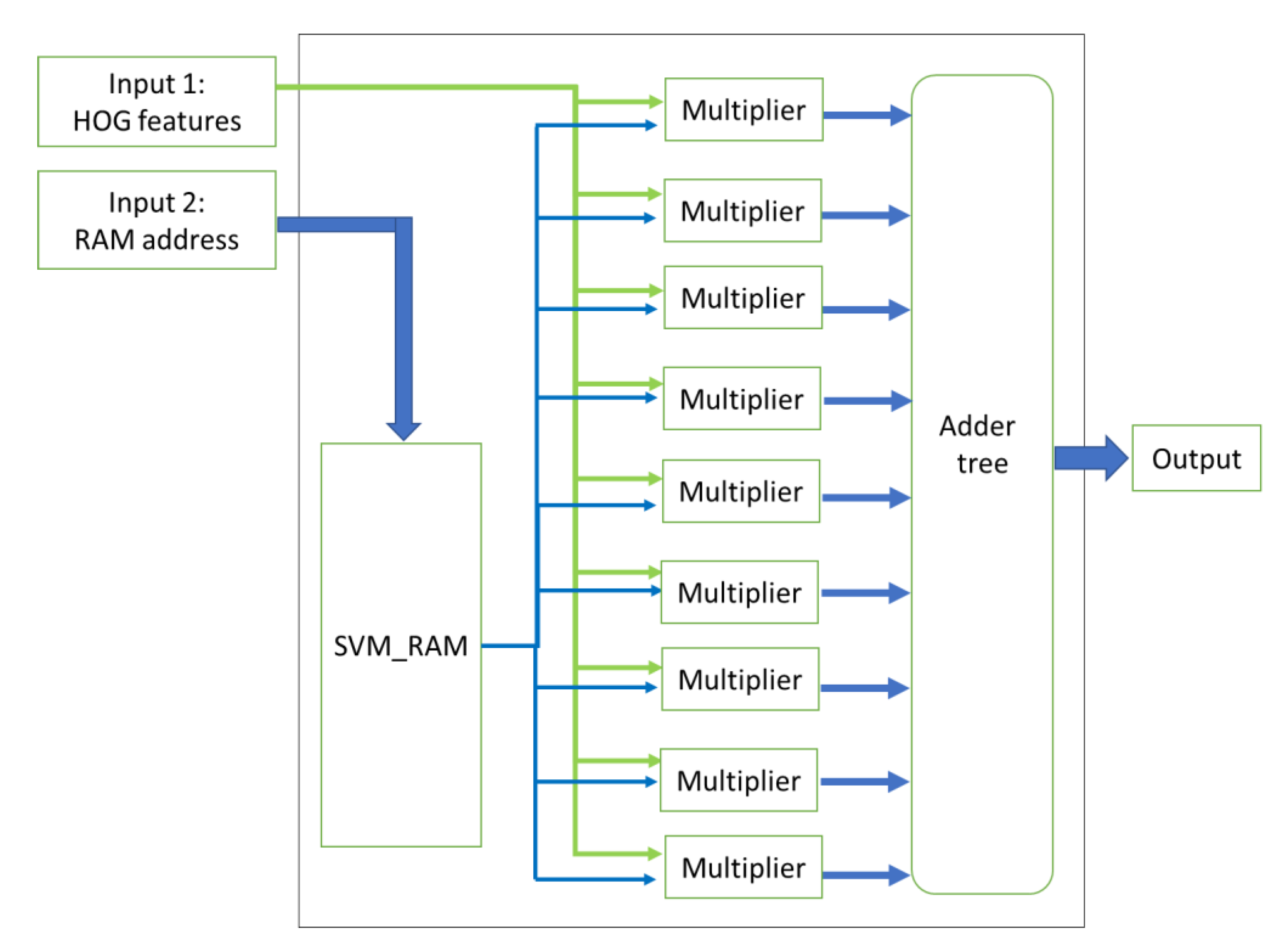 Sensors 20 05655 g015
