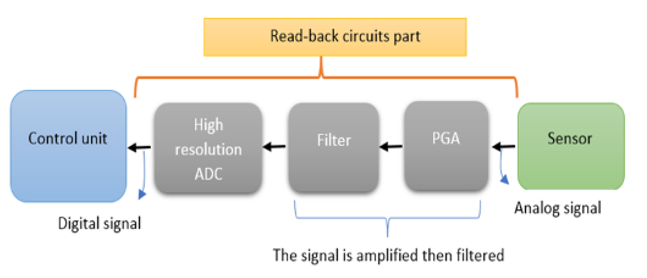 Sensors 20 05657 g003