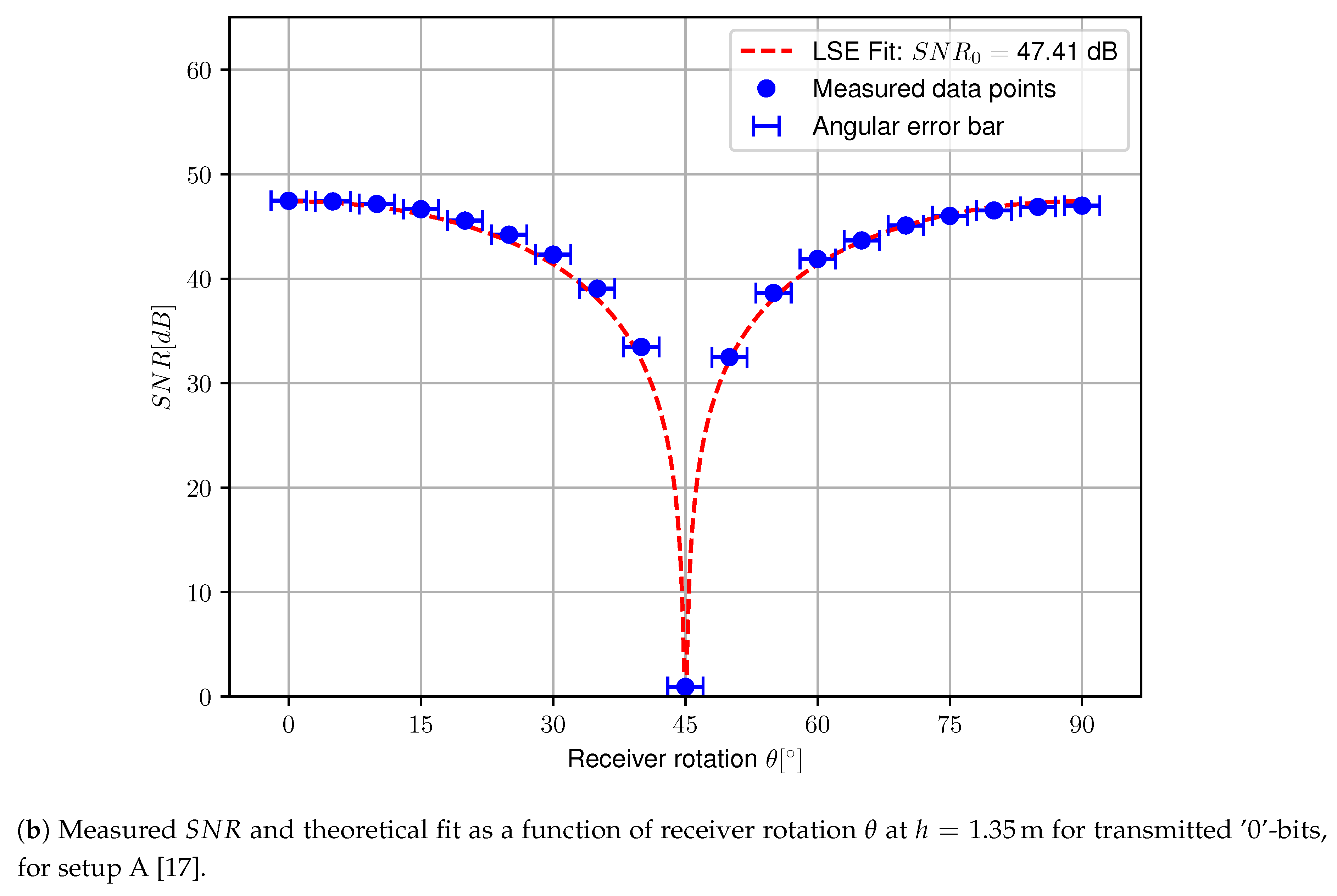Sensors 20 05661 g011b