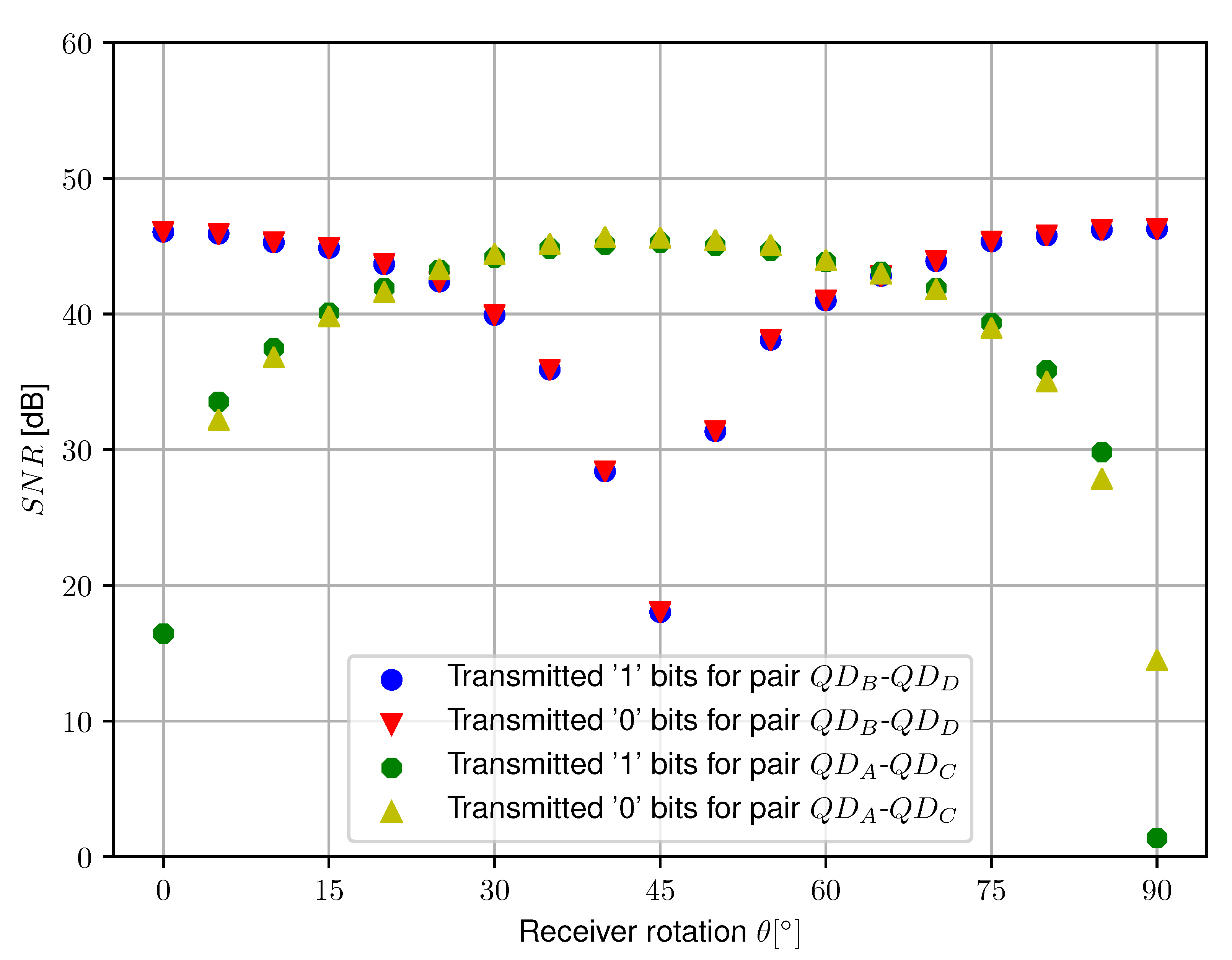 Sensors 20 05661 g013