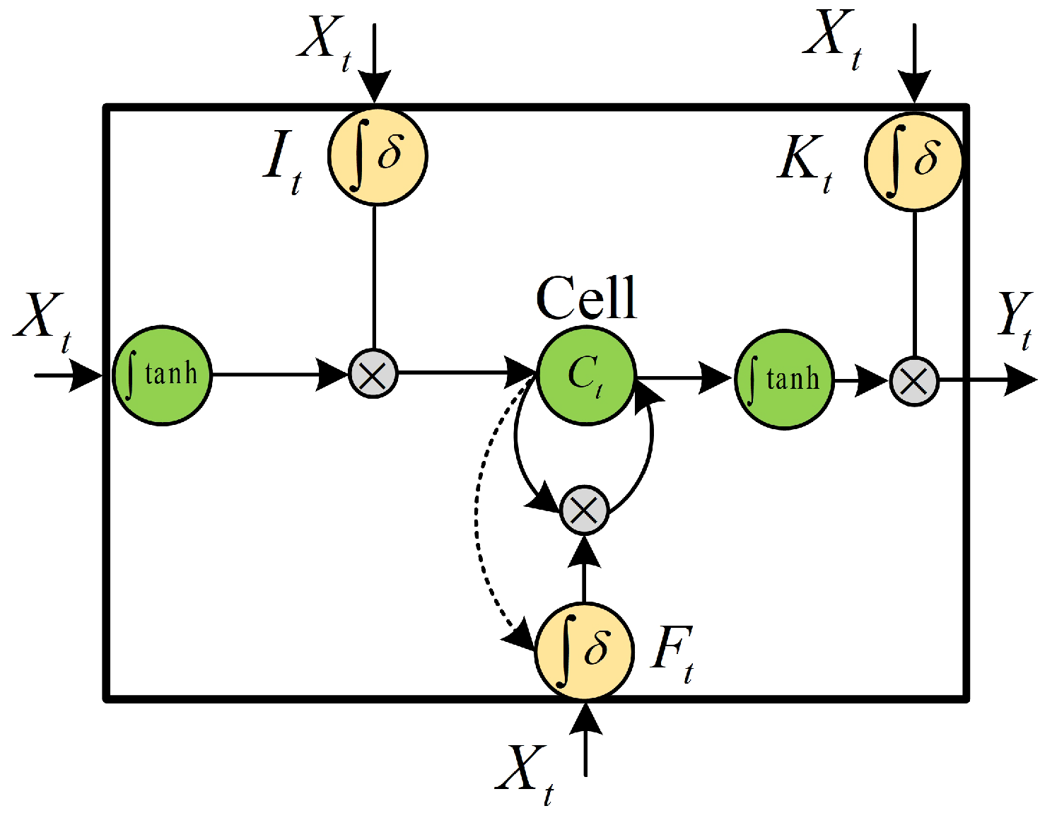 Sensors 20 05662 g004 Sensors 20 05662 g004