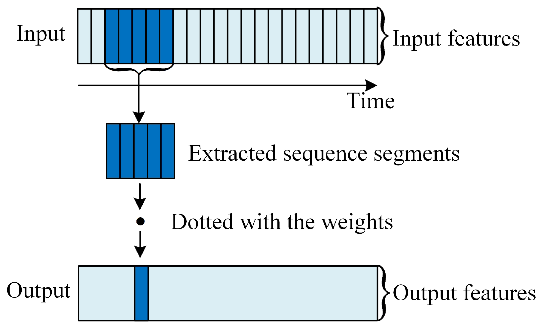 Sensors 20 05662 g005 Sensors 20 05662 g005