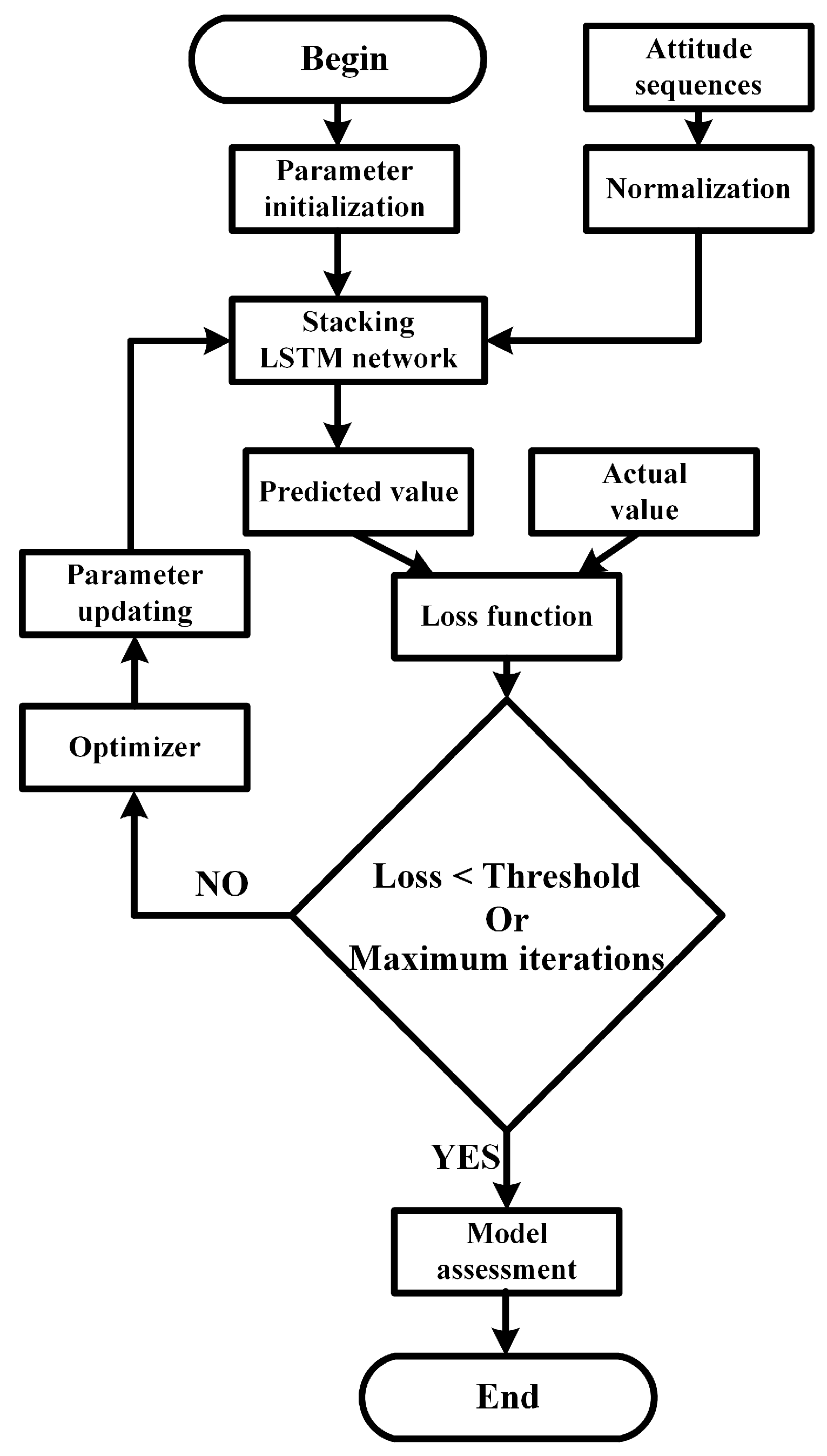 Sensors 20 05662 g006 Sensors 20 05662 g006