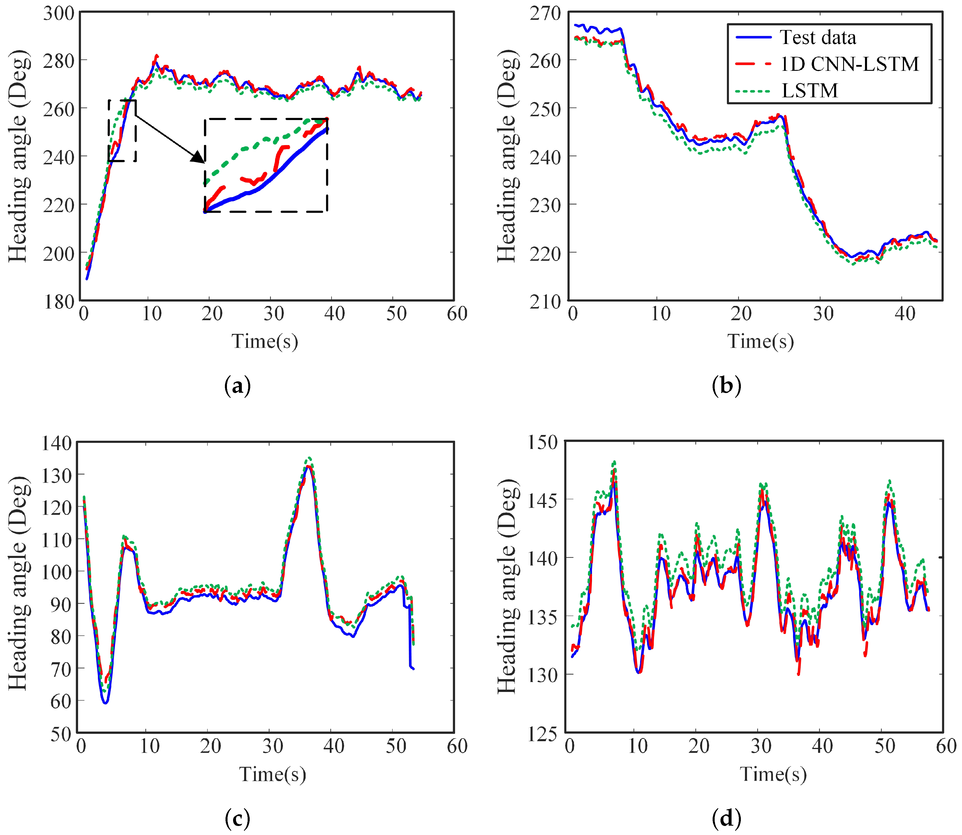 Sensors 20 05662 g007 Sensors 20 05662 g007