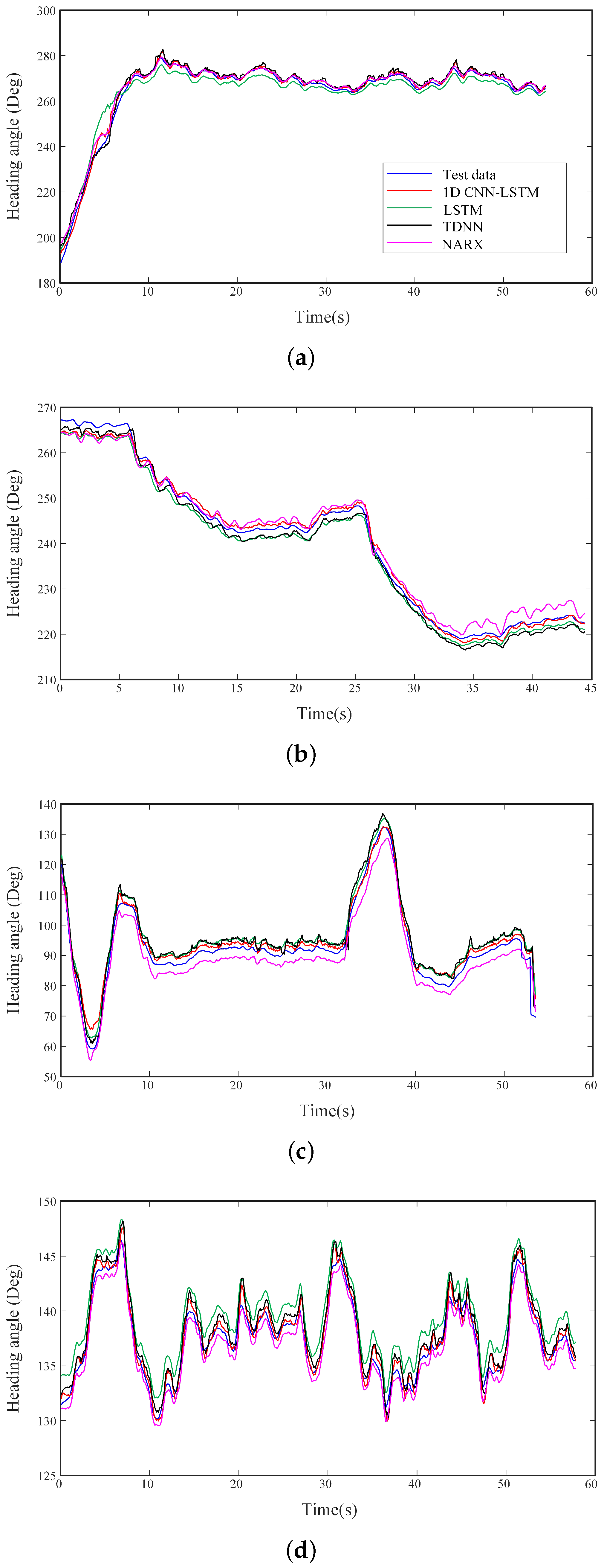 Sensors 20 05662 g008 Sensors 20 05662 g008