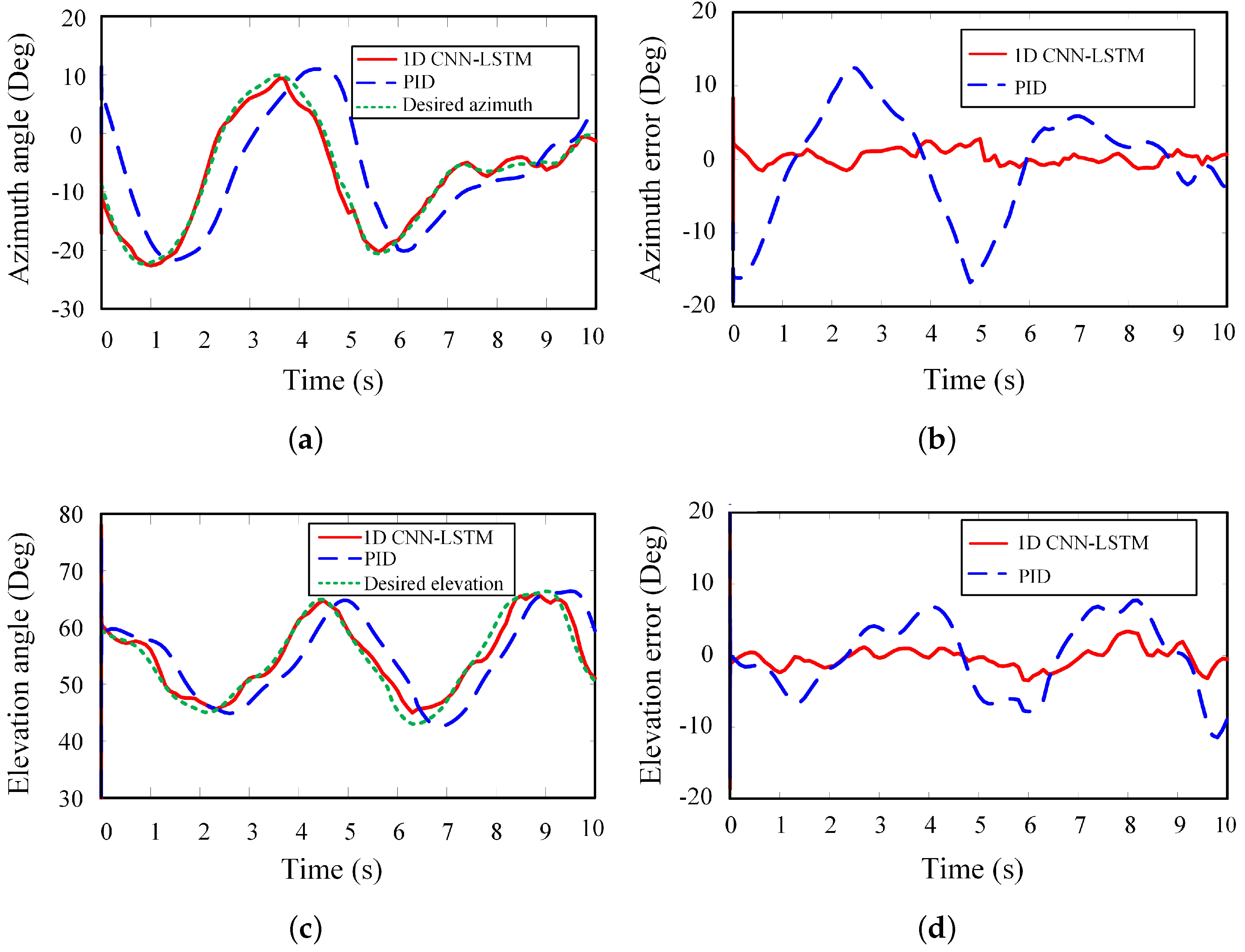 Sensors 20 05662 g009 Sensors 20 05662 g009
