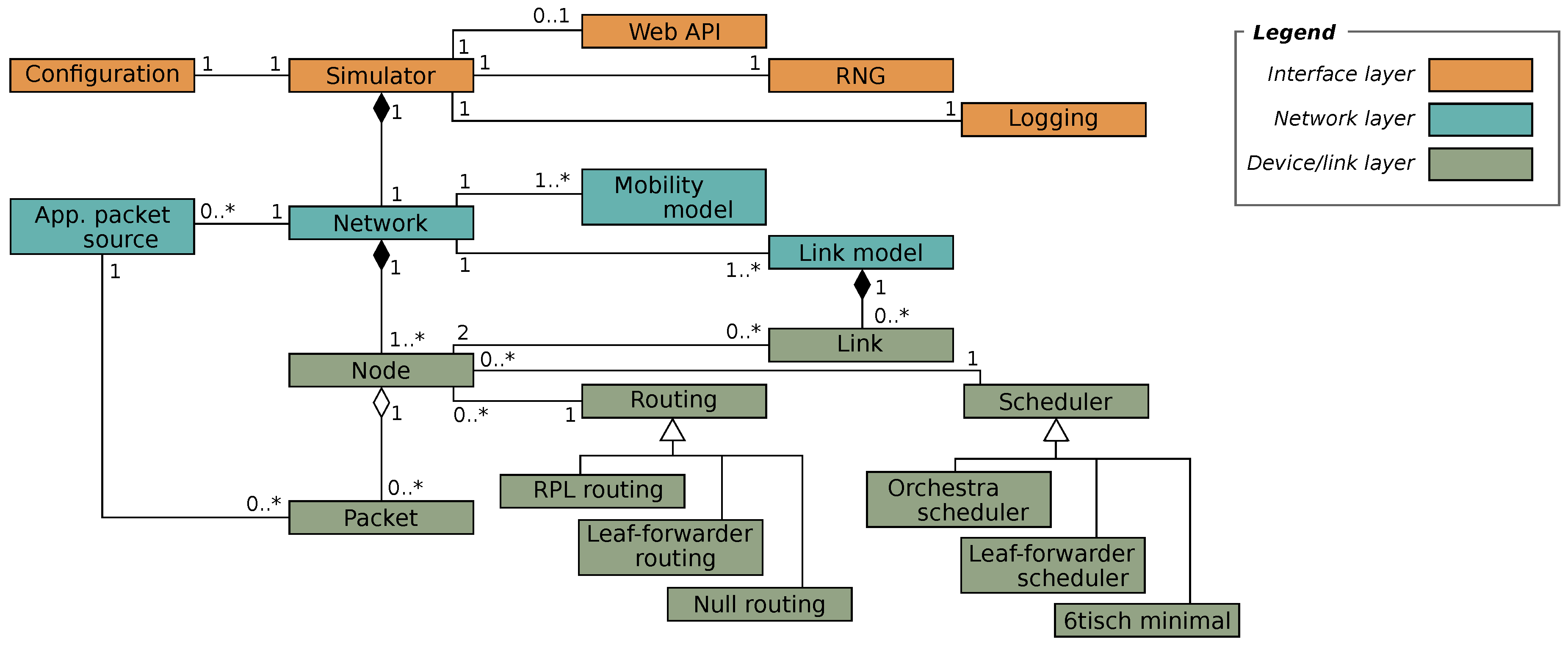 Sensors 20 05663 g002