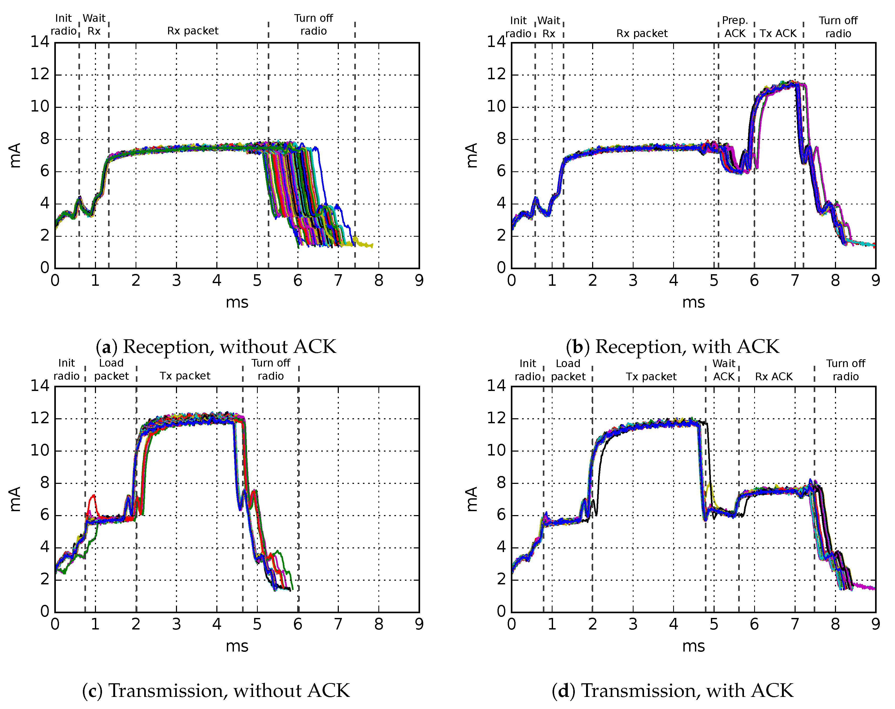 Sensors 20 05663 g004