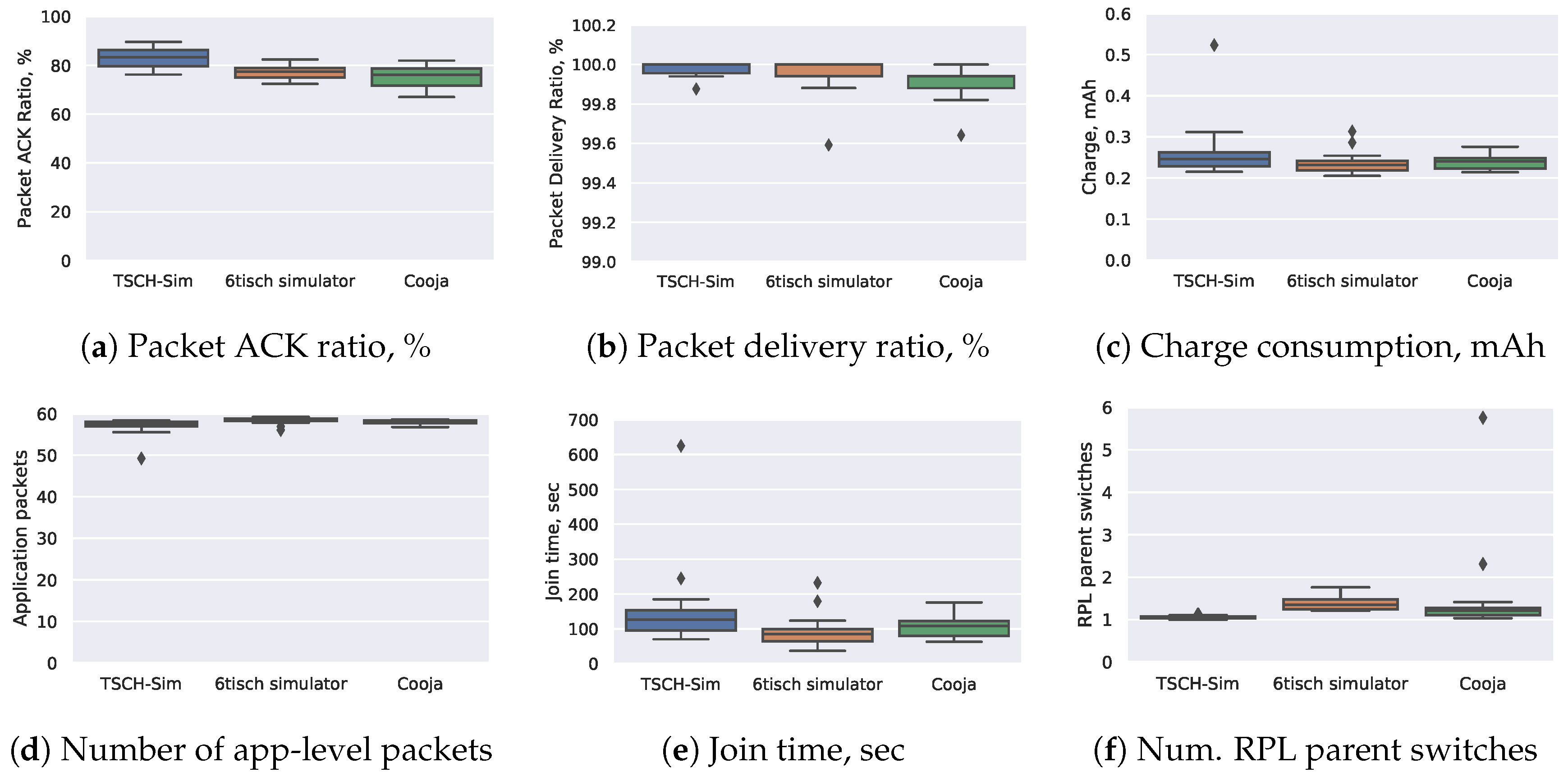 Sensors 20 05663 g006