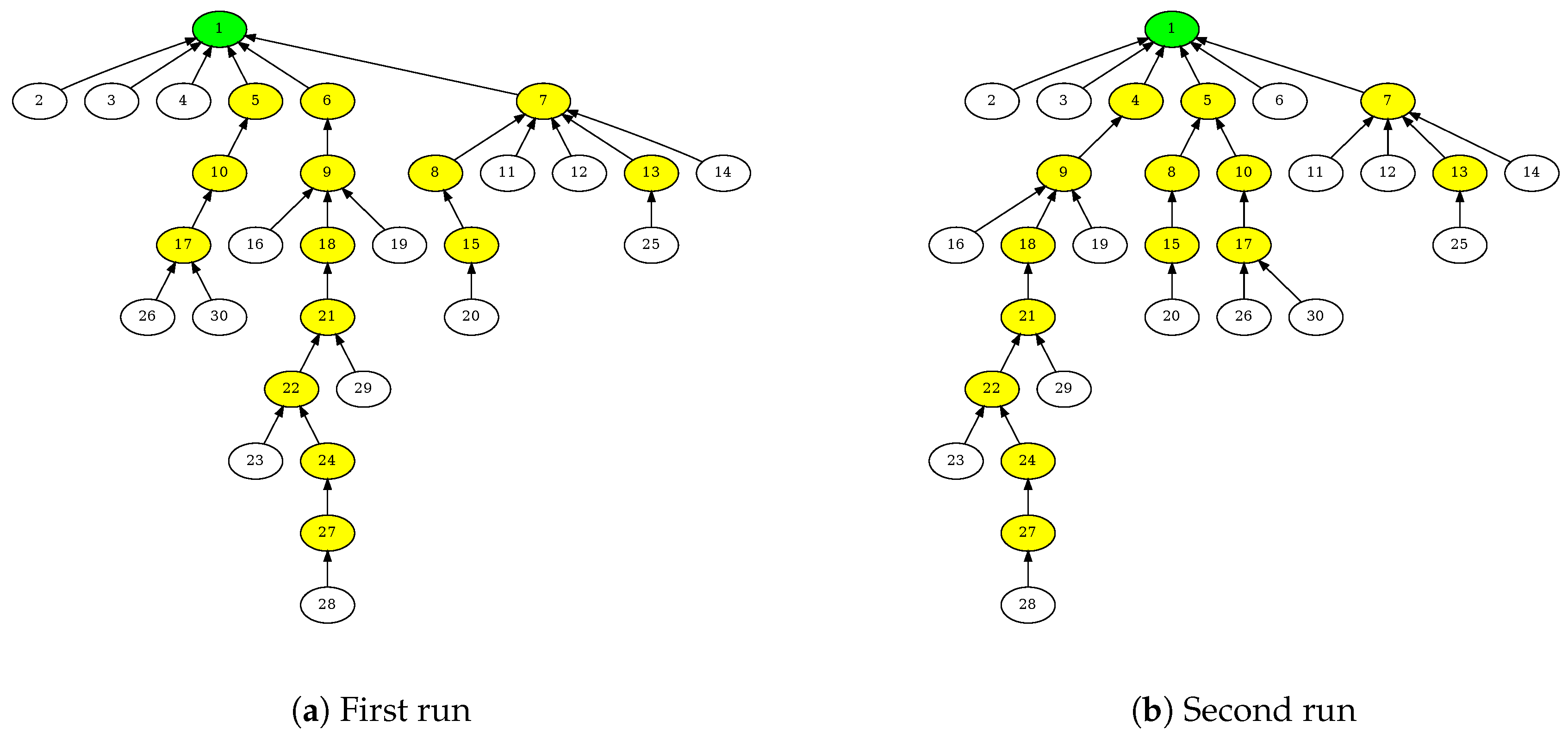 Sensors 20 05663 g007