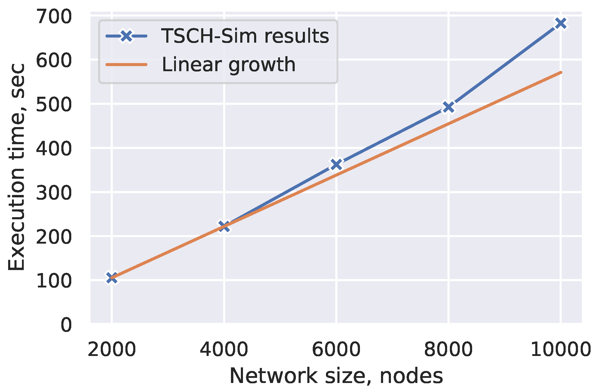 Sensors 20 05663 g010