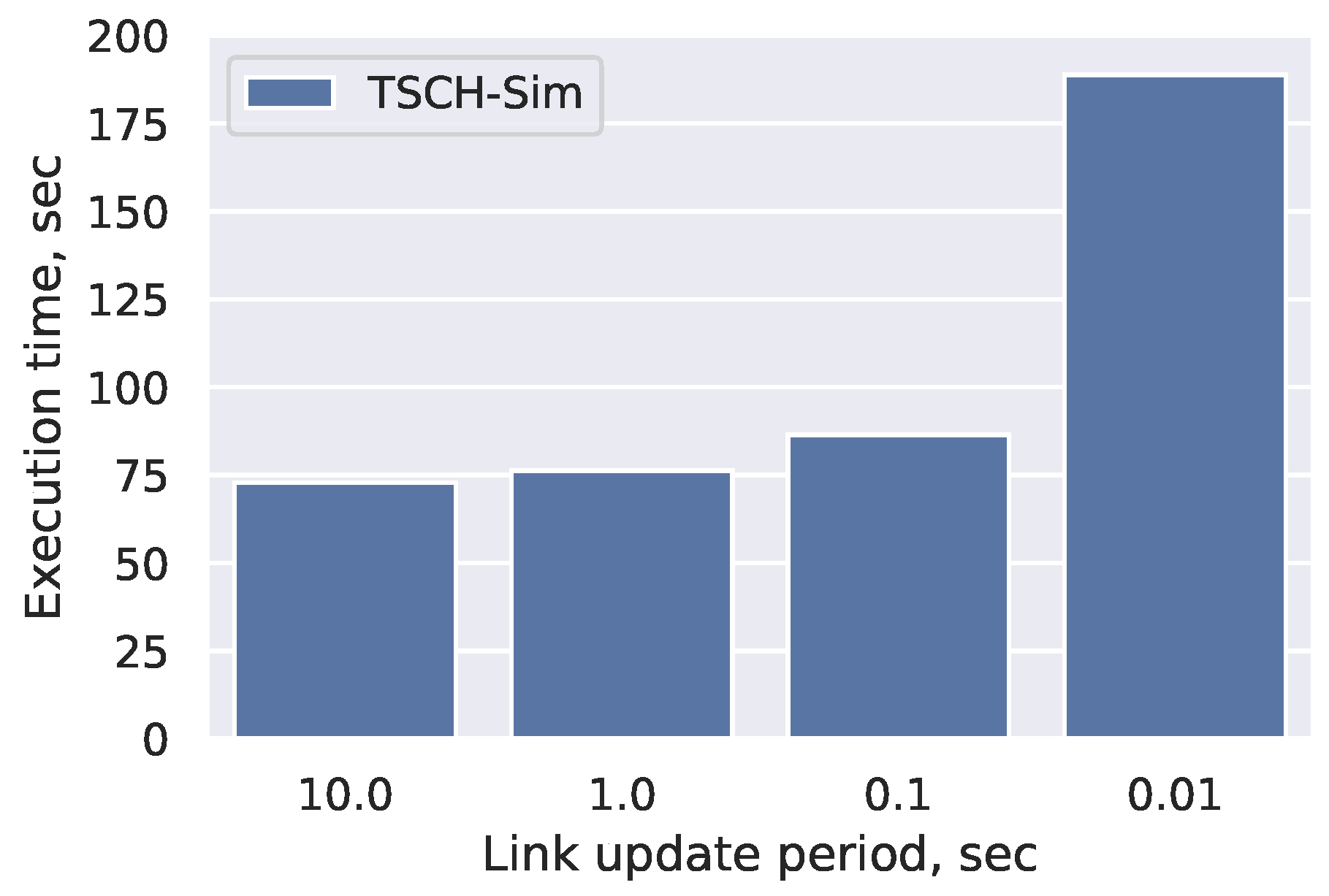 Sensors 20 05663 g011