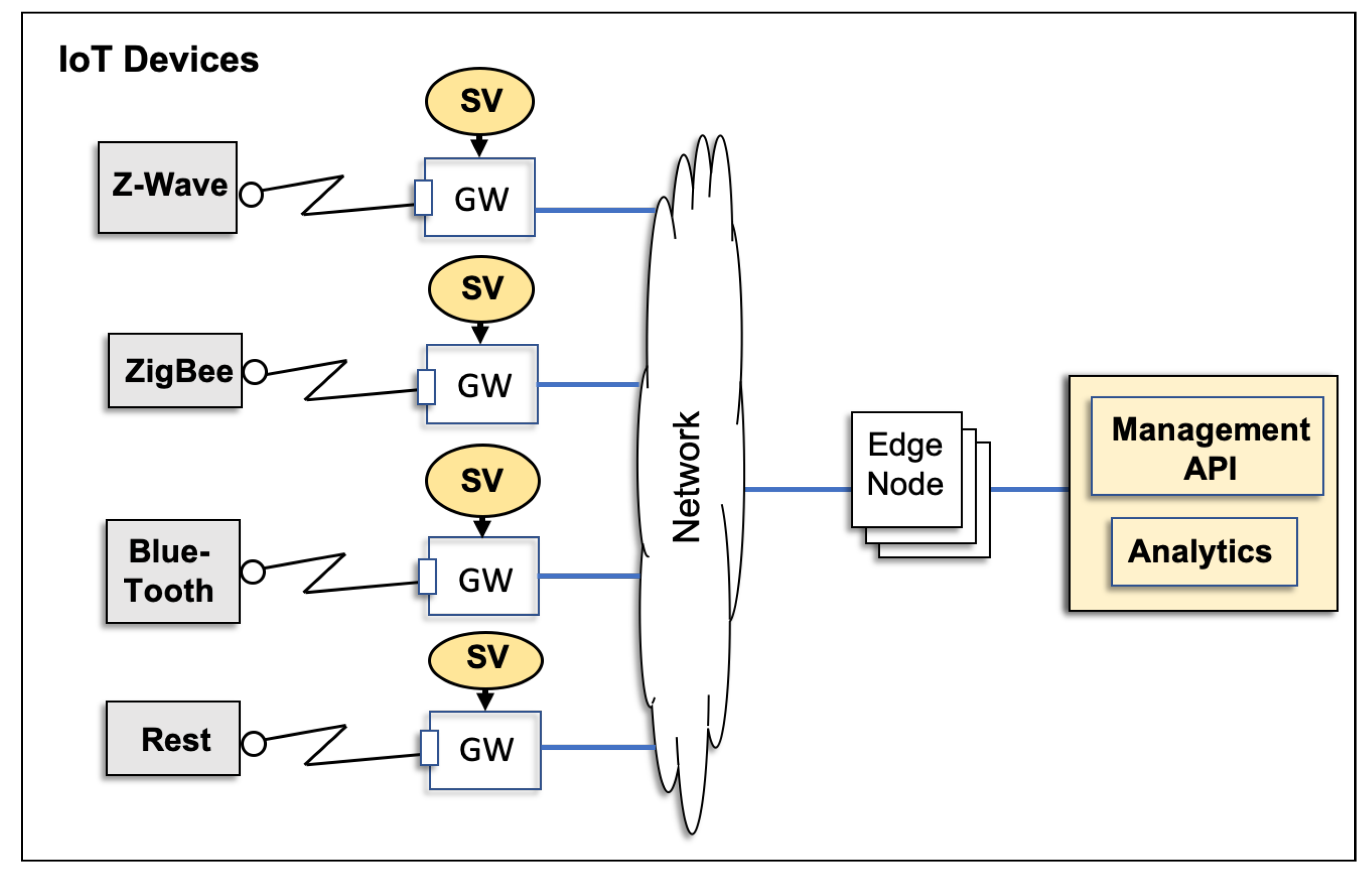 Sensors 20 05664 g001