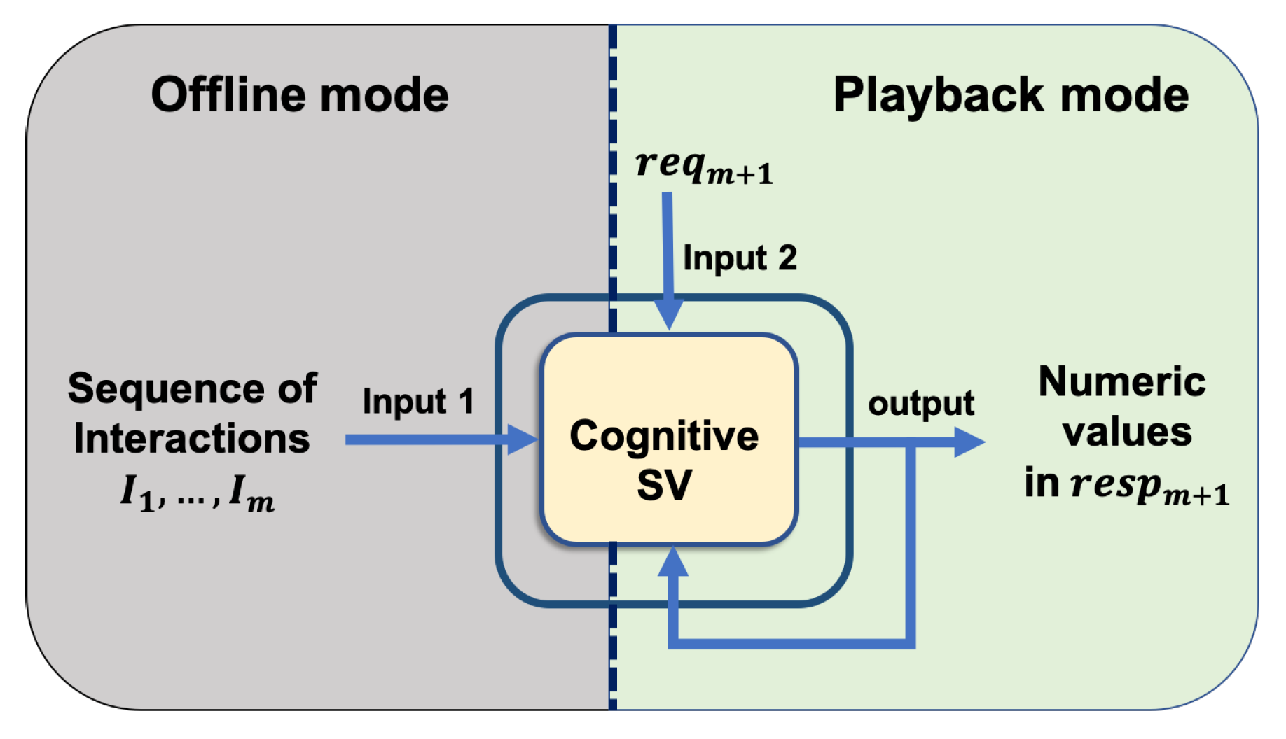 Sensors 20 05664 g003