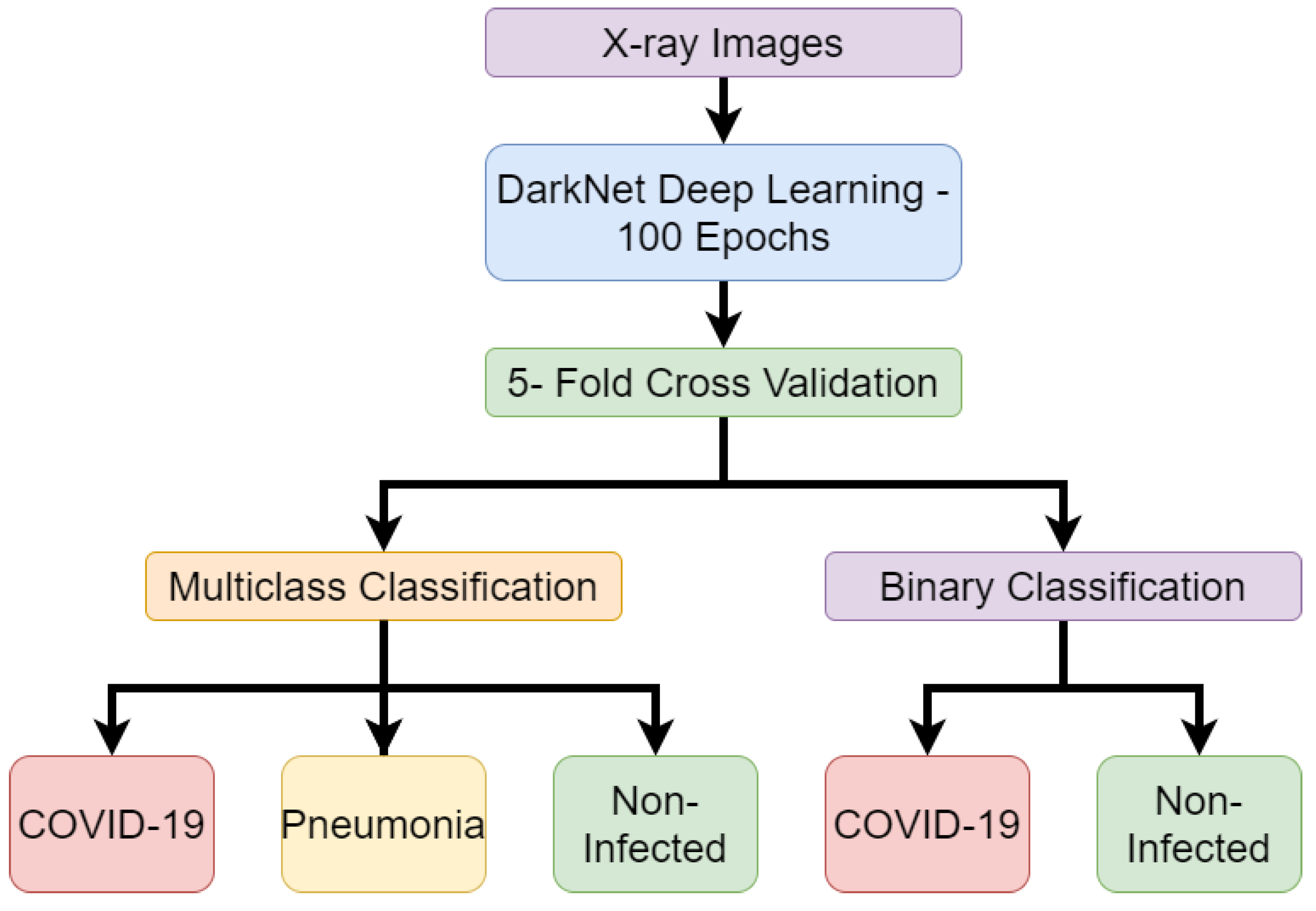 Sensors Free FullText A Review of the State of the Art in Non