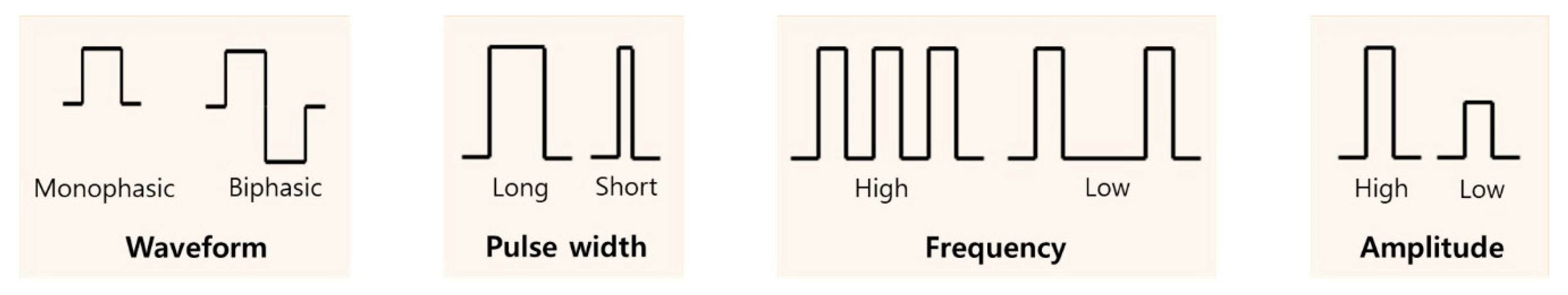 Sensors 20 05669 g002