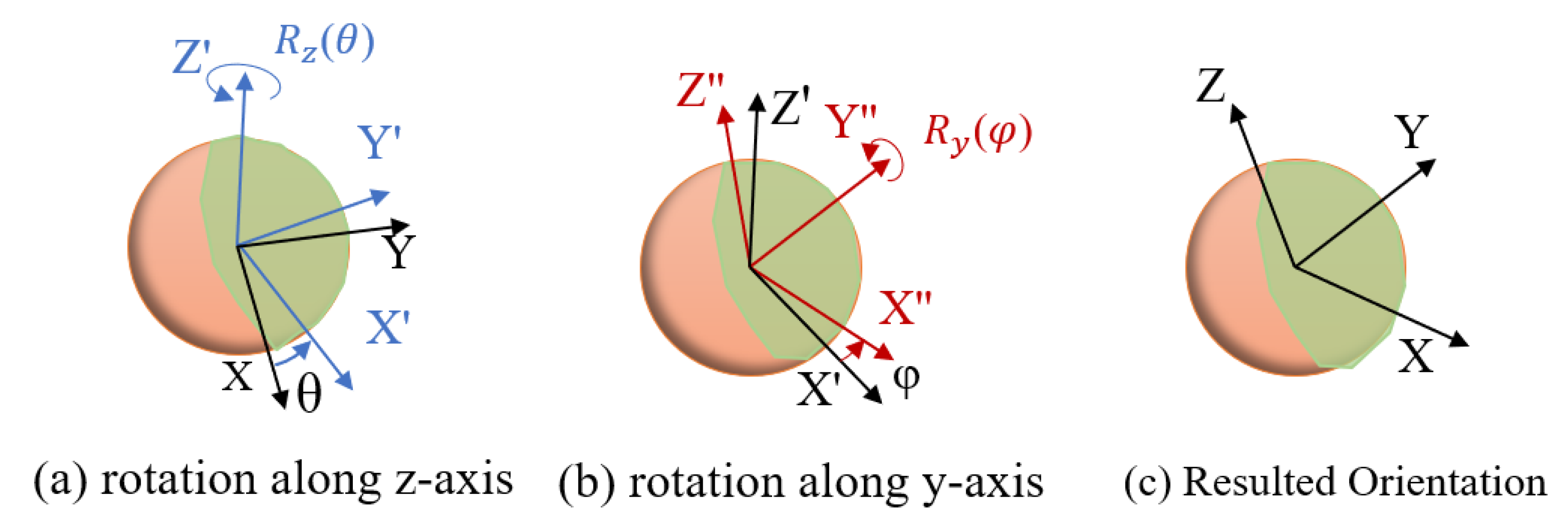 Sensors 20 05670 g005 Sensors 20 05670 g005