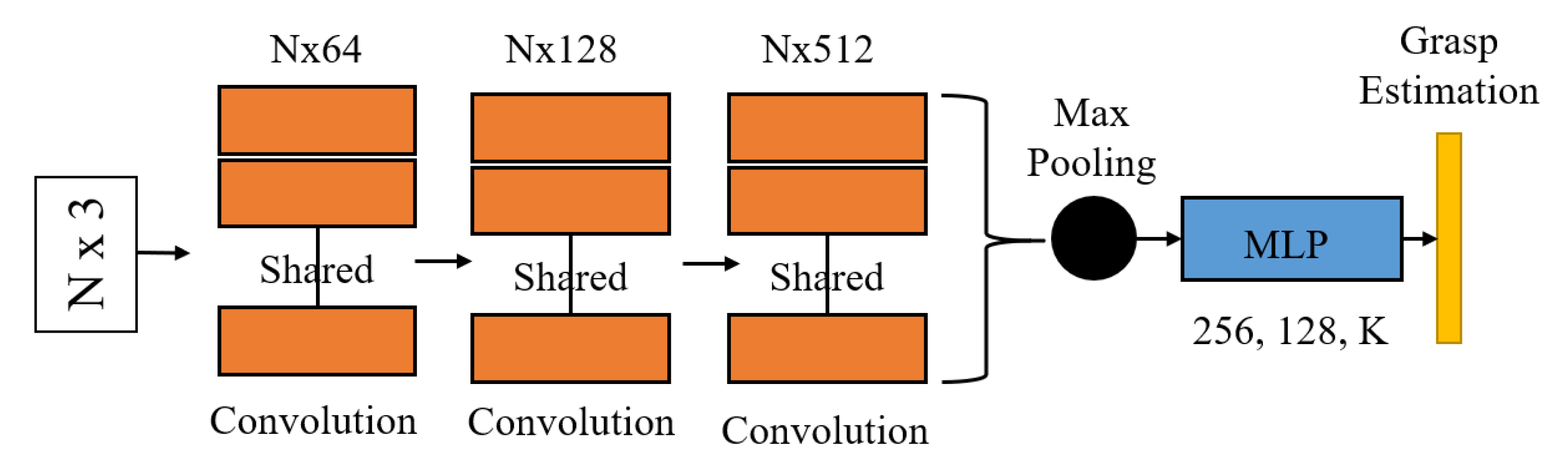 Sensors 20 05670 g006 Sensors 20 05670 g006