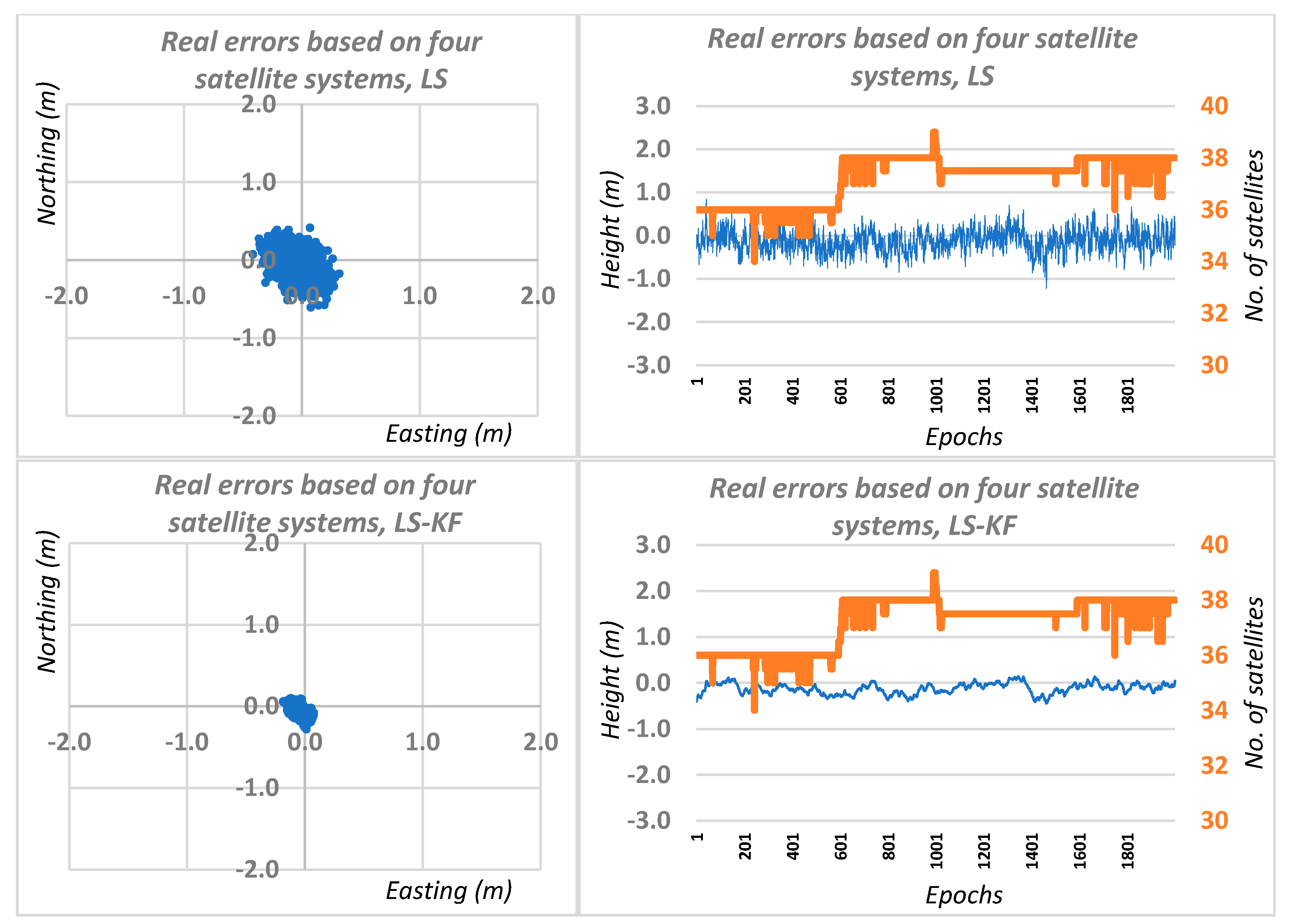 Sensors 20 05671 g007