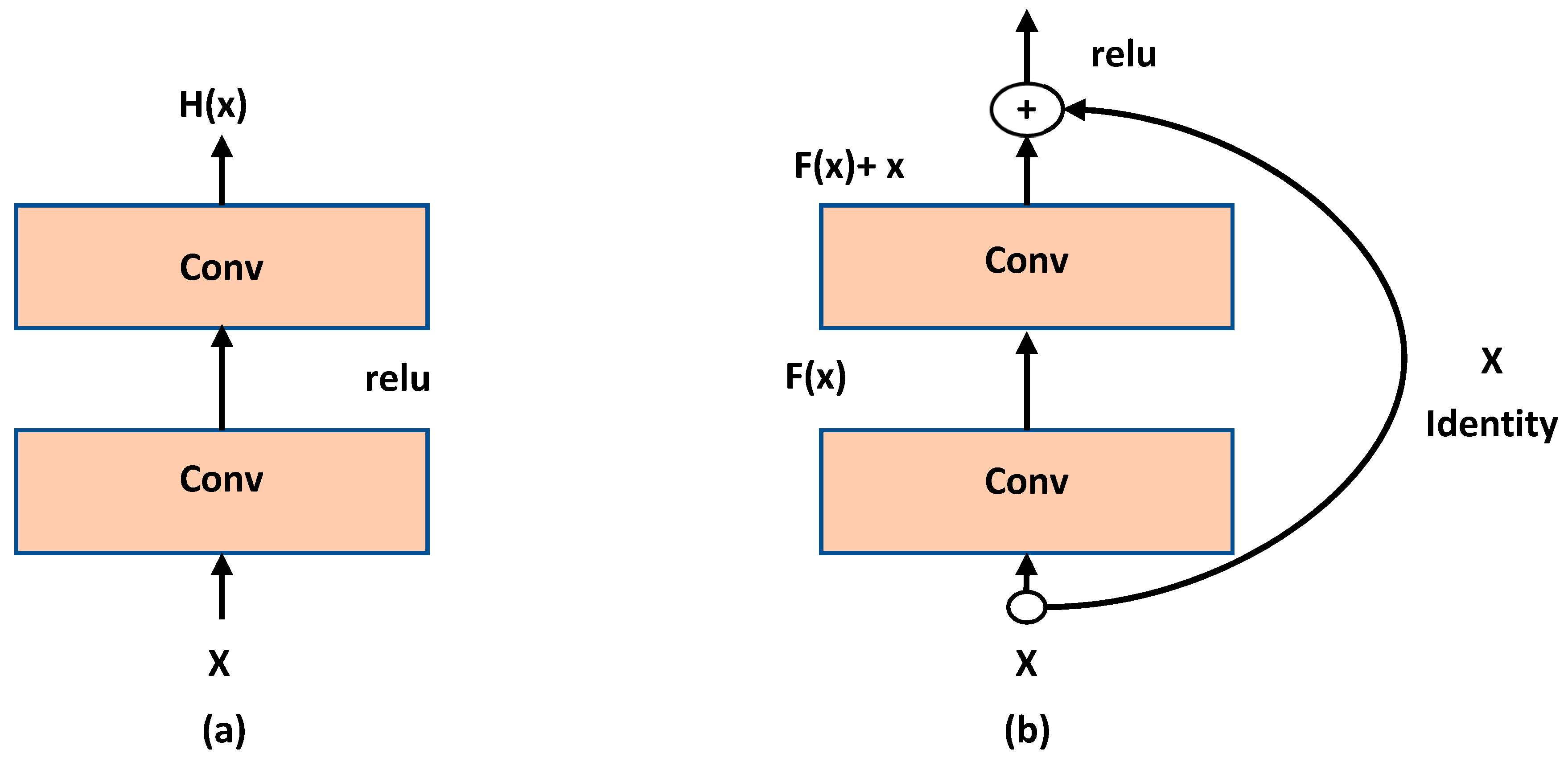 Sensors 20 05672 g004