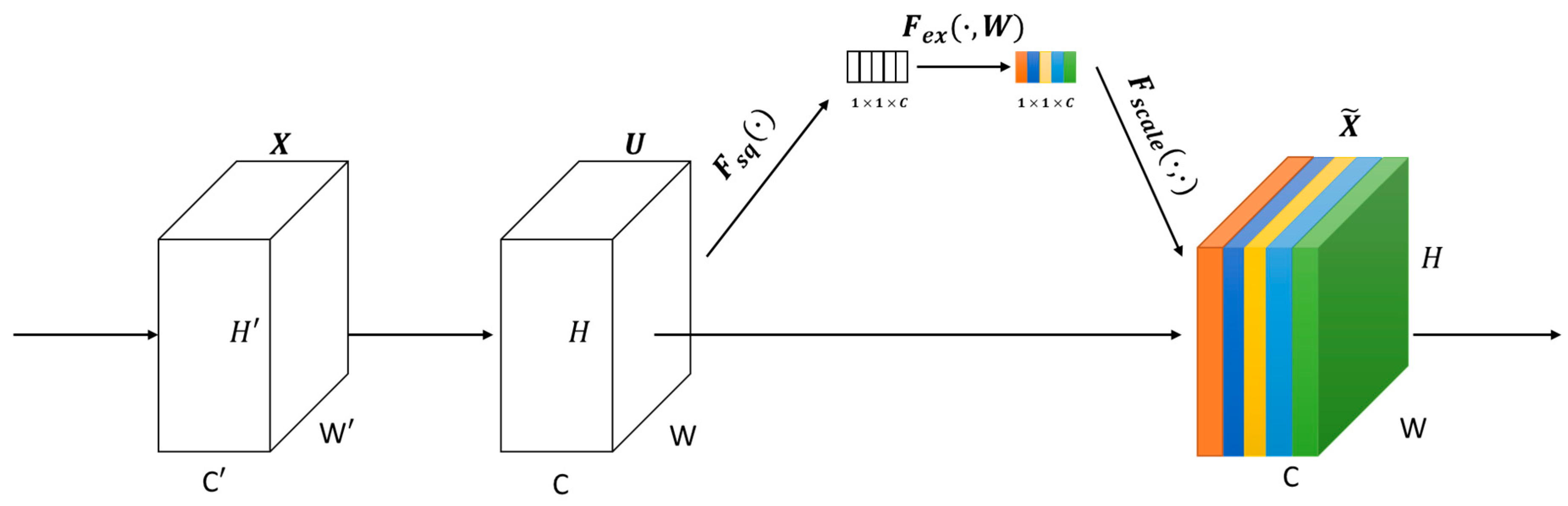 Sensors 20 05672 g005