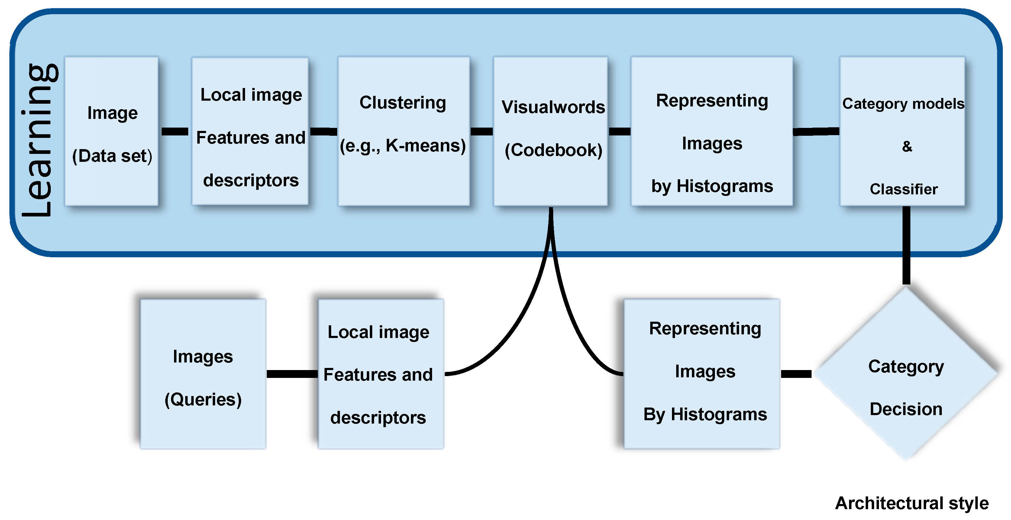 Sensors 20 05672 g006