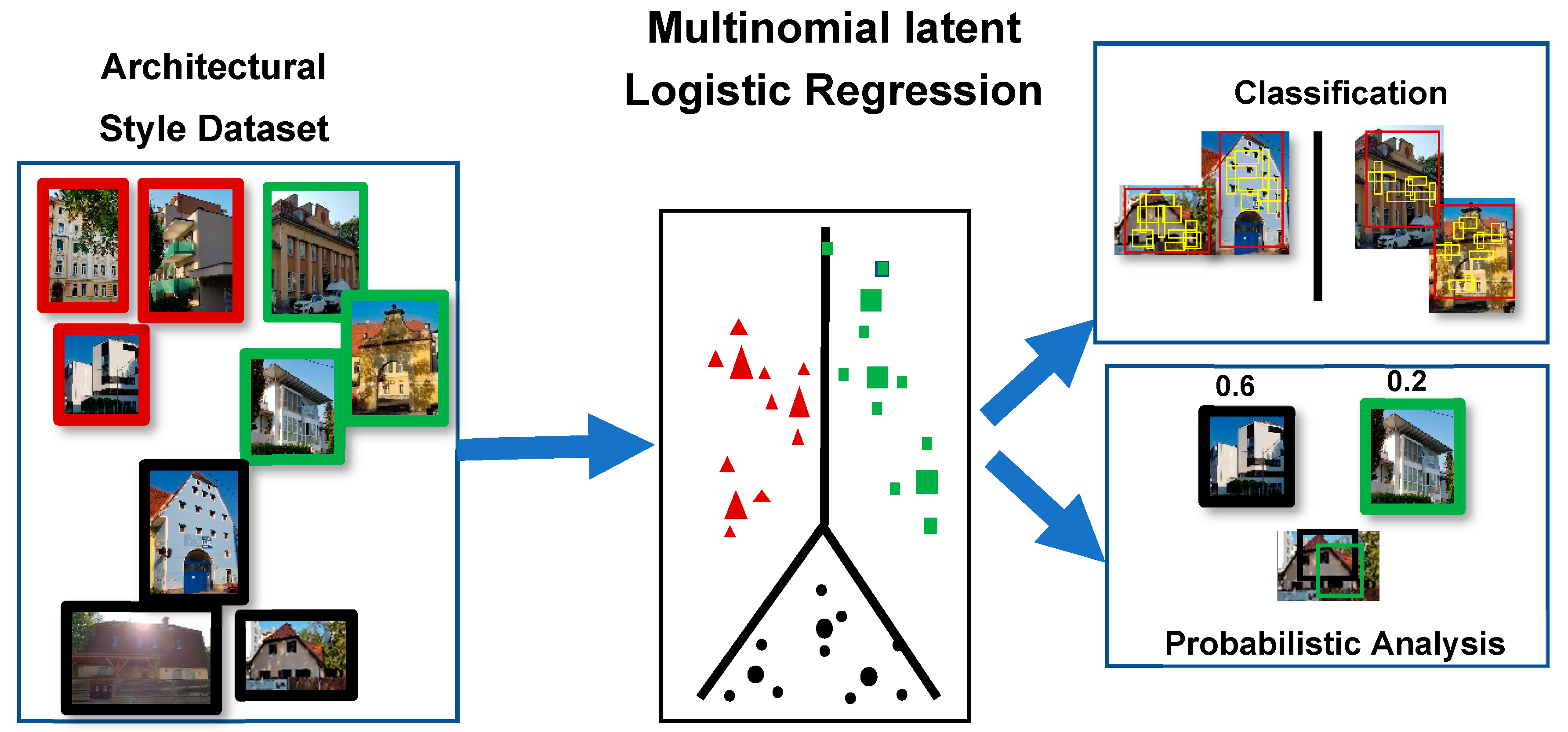 Sensors 20 05672 g007