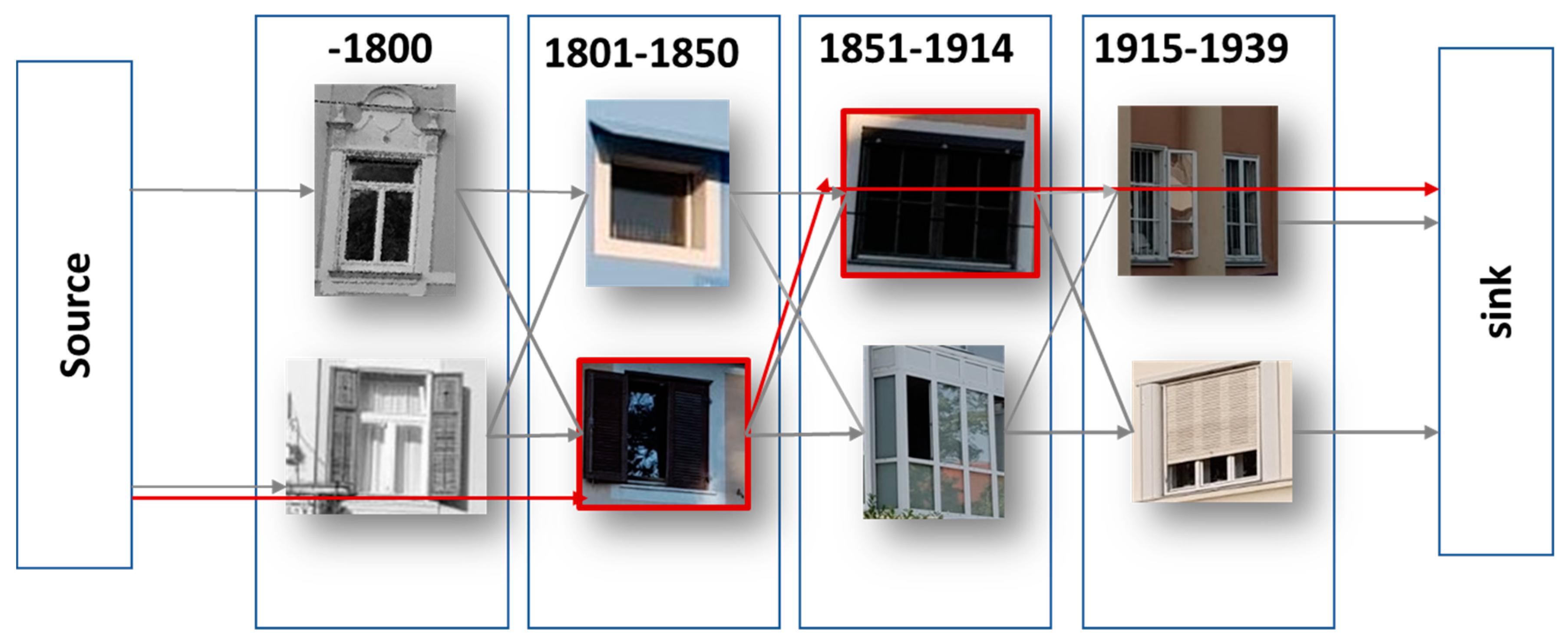 Sensors 20 05672 g008