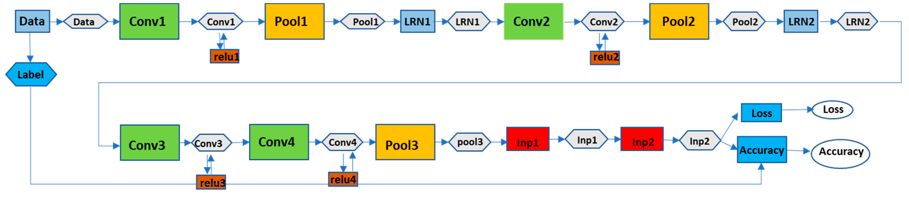 Sensors 20 05672 g009