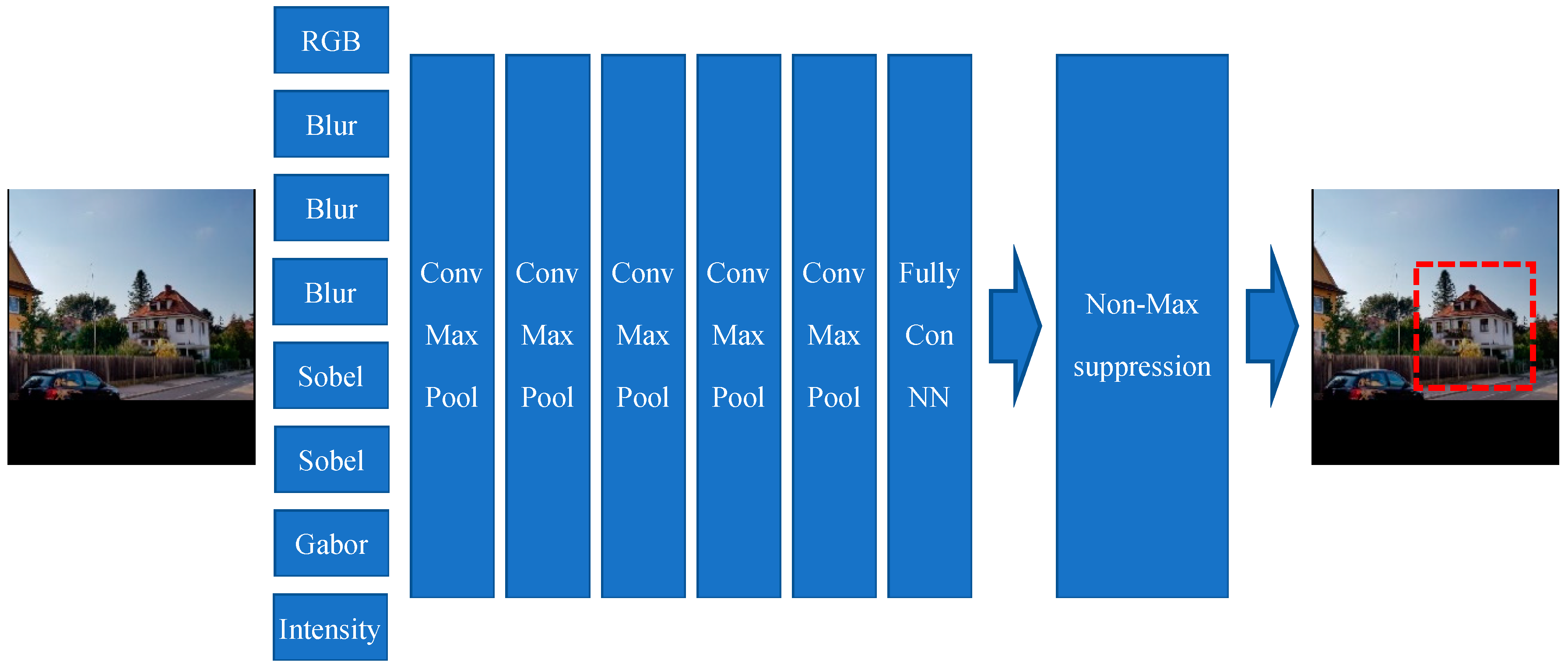 Sensors 20 05672 g012