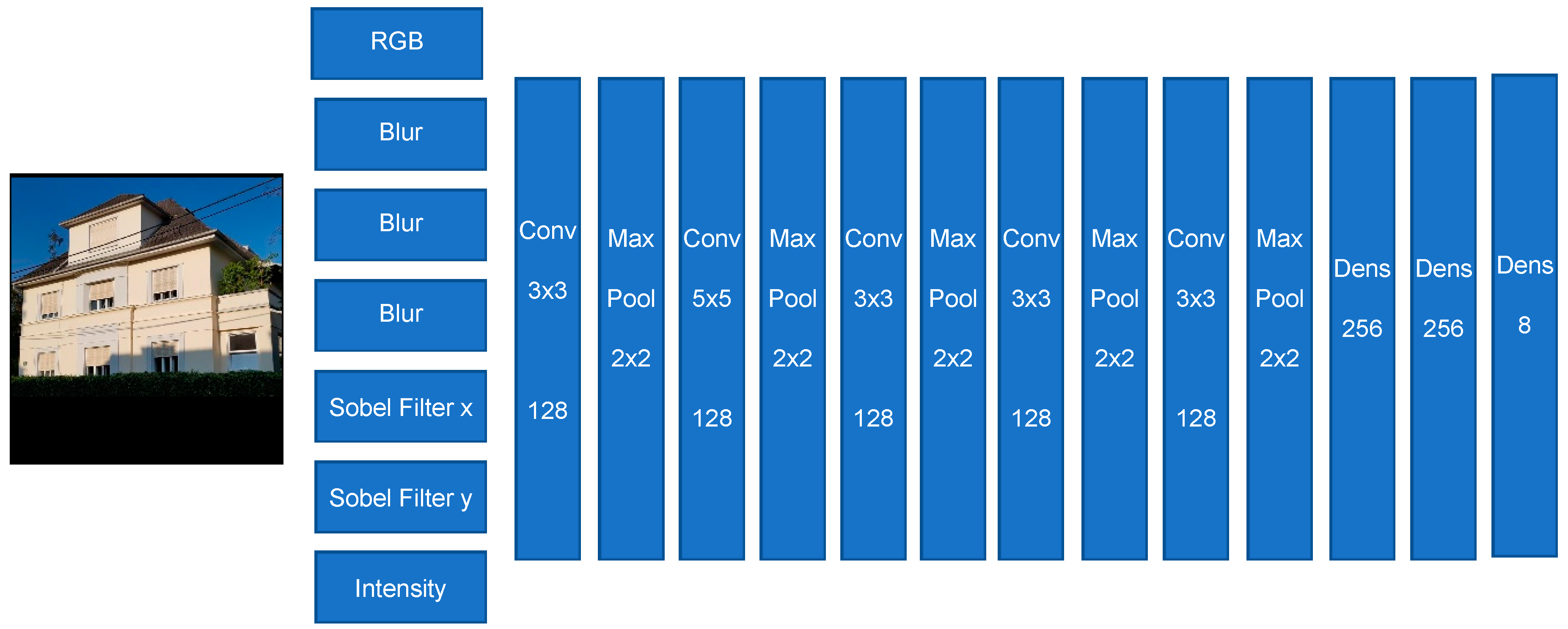 Sensors 20 05672 g014