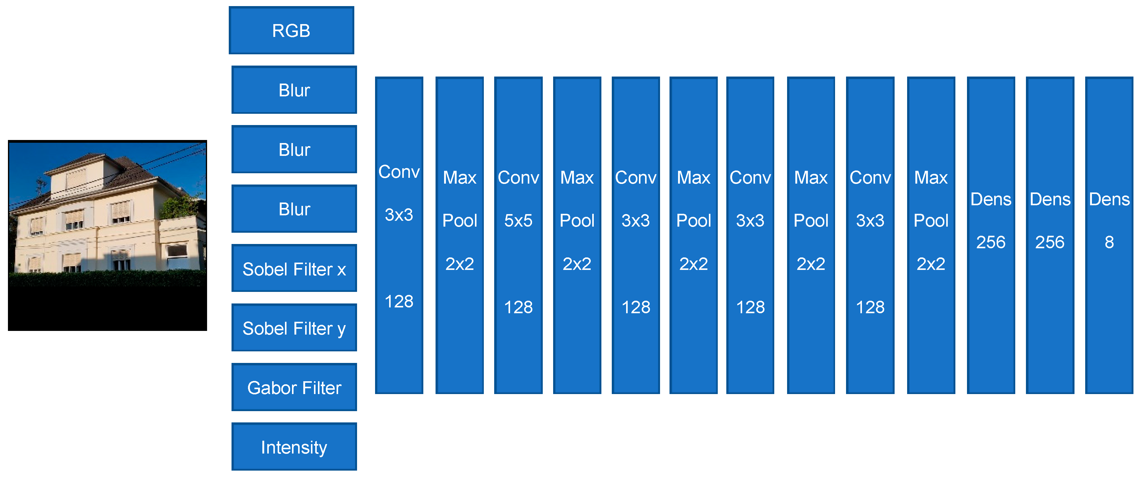 Sensors 20 05672 g015
