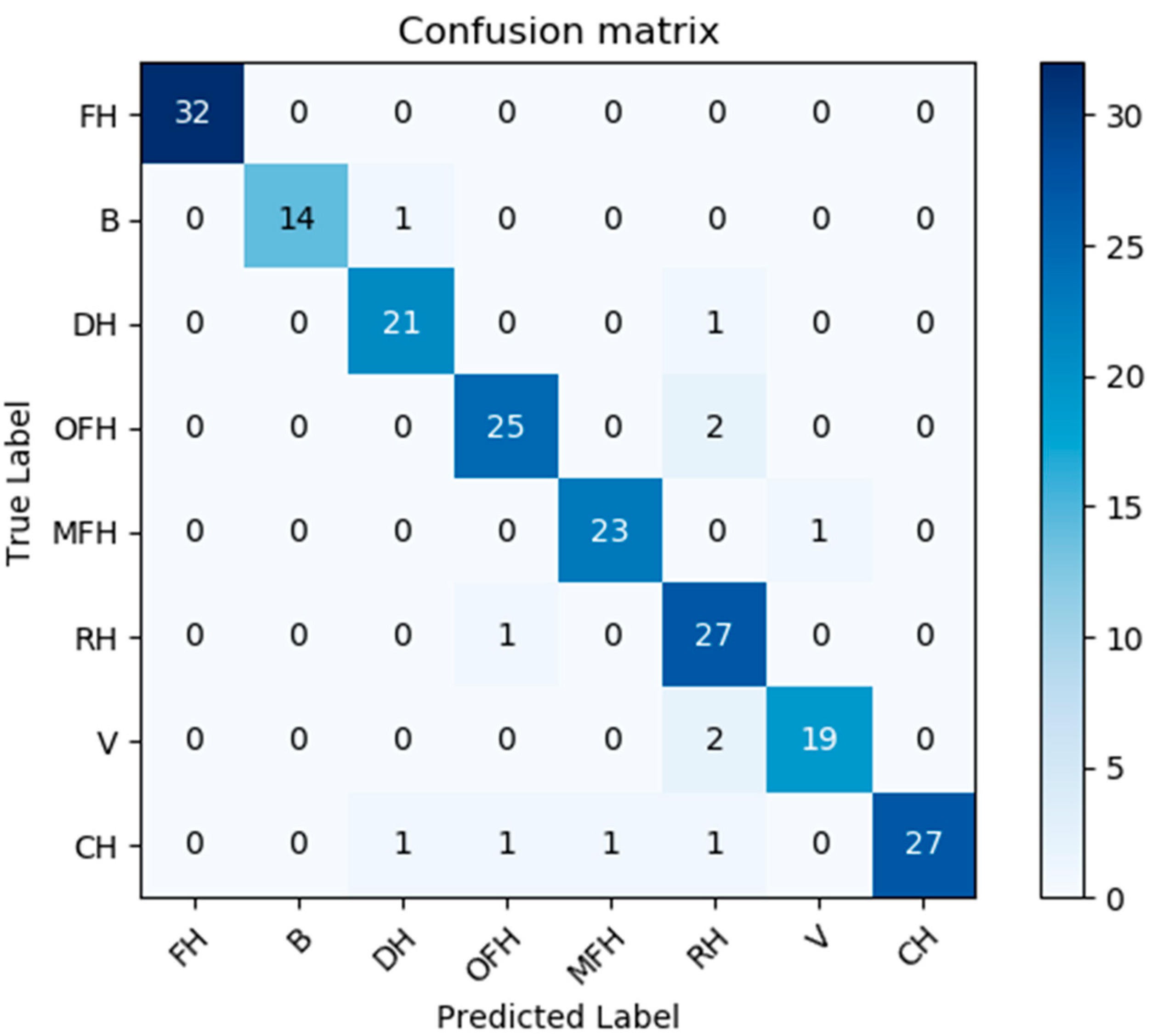 Sensors 20 05672 g018