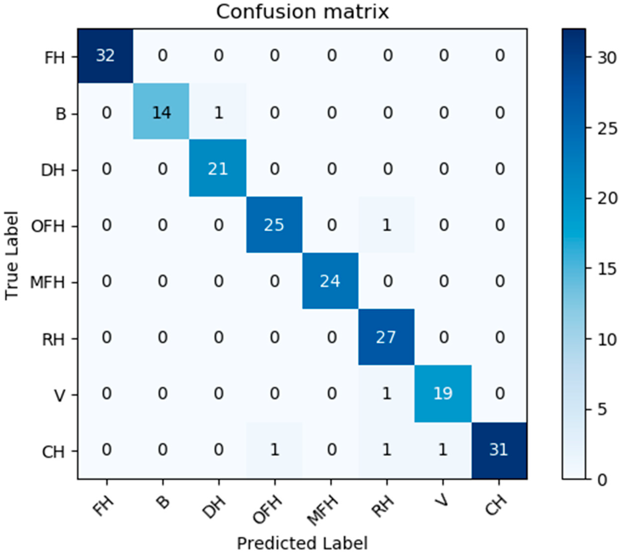 Sensors 20 05672 g019