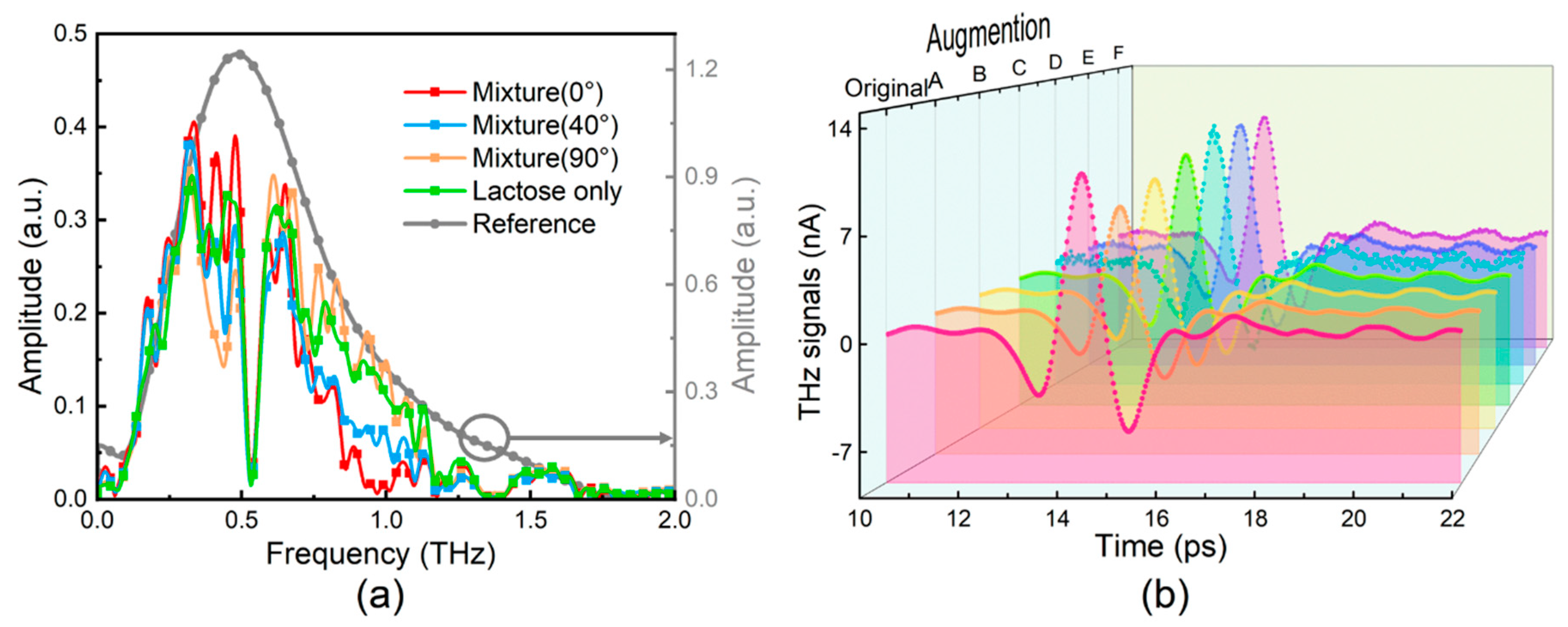 Sensors 20 05673 g002