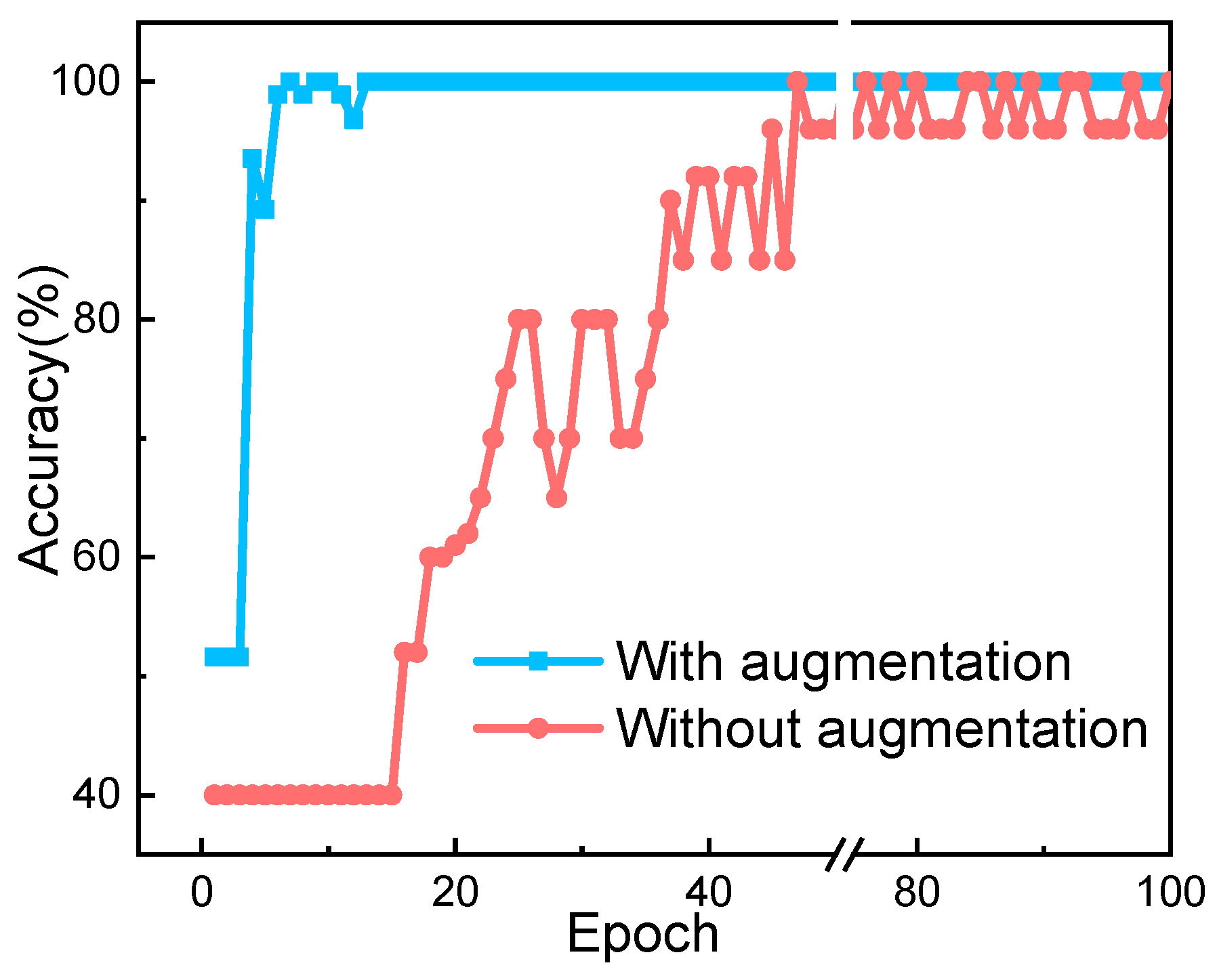 Sensors 20 05673 g005