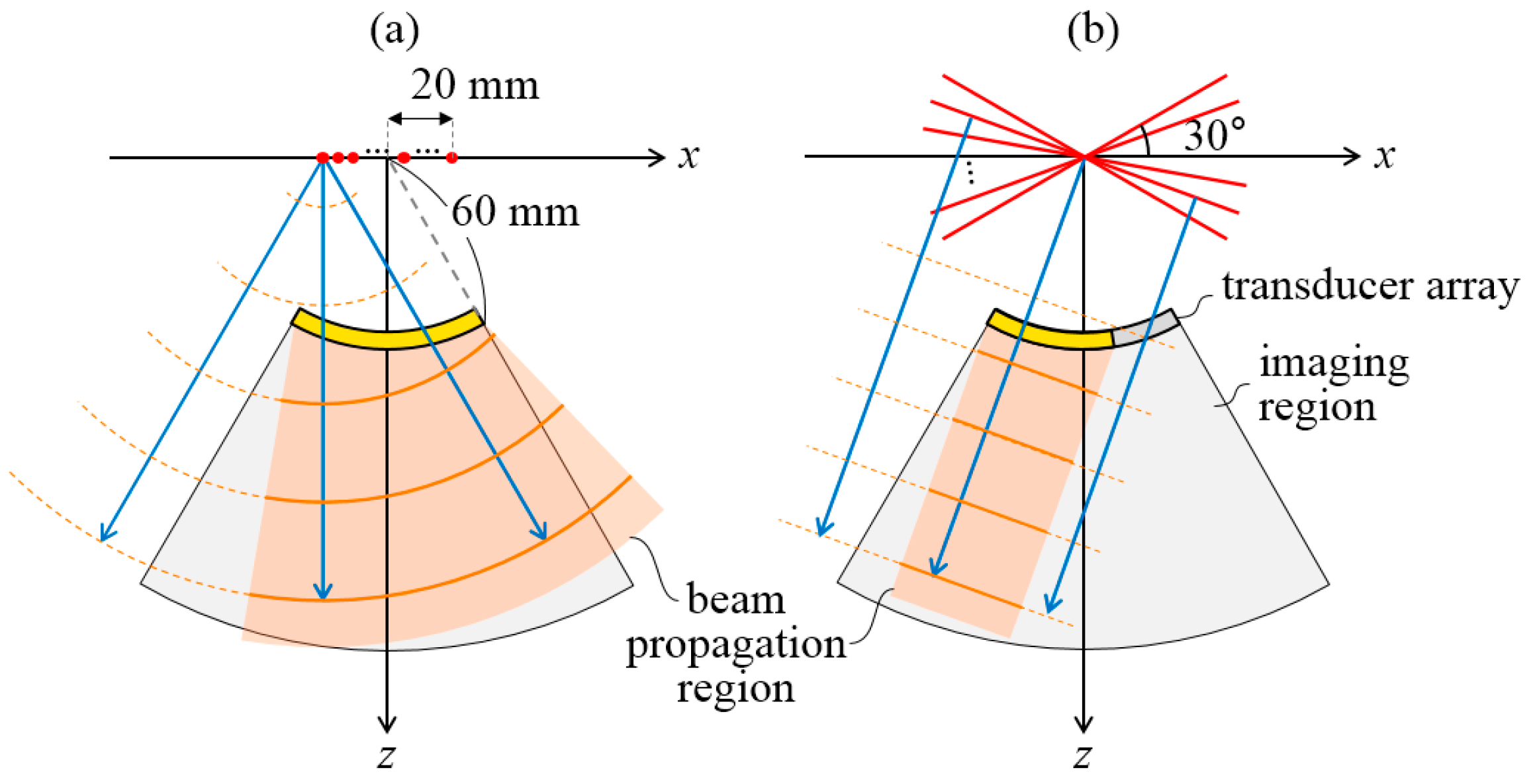 Sensors 20 05675 g001