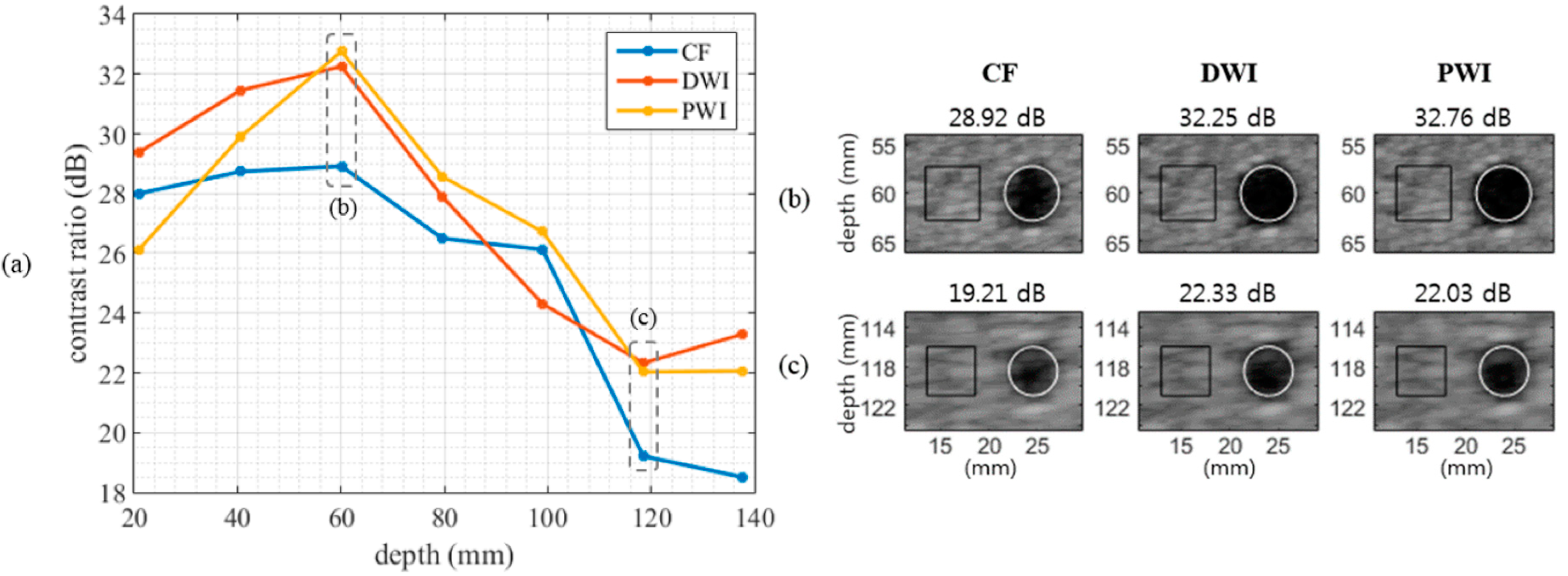 Sensors 20 05675 g004