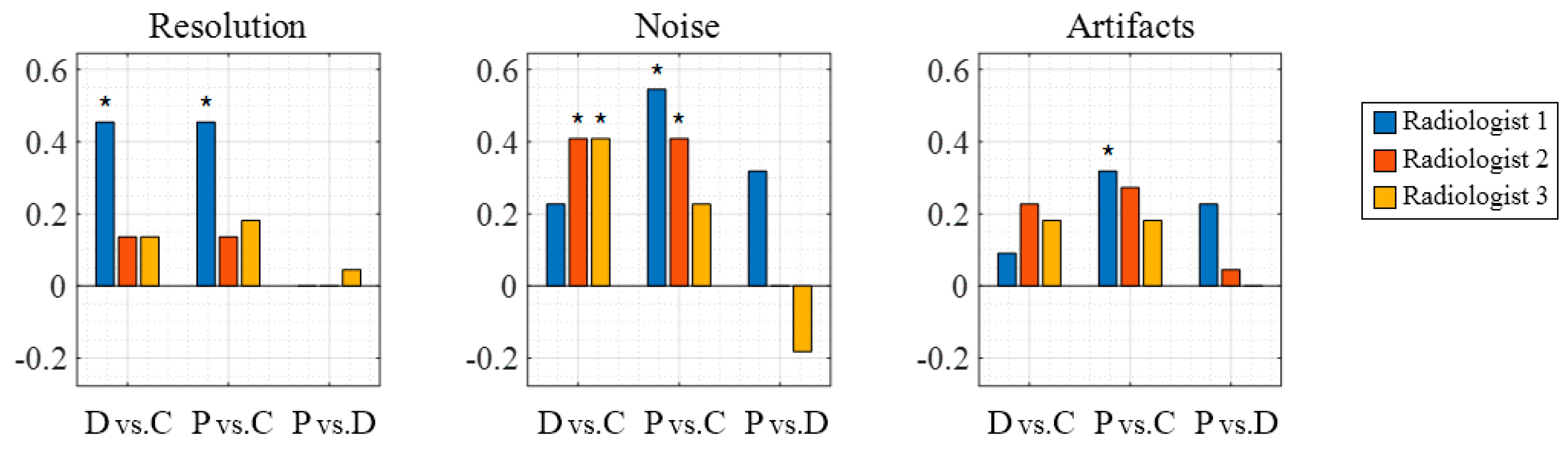 Sensors 20 05675 g007